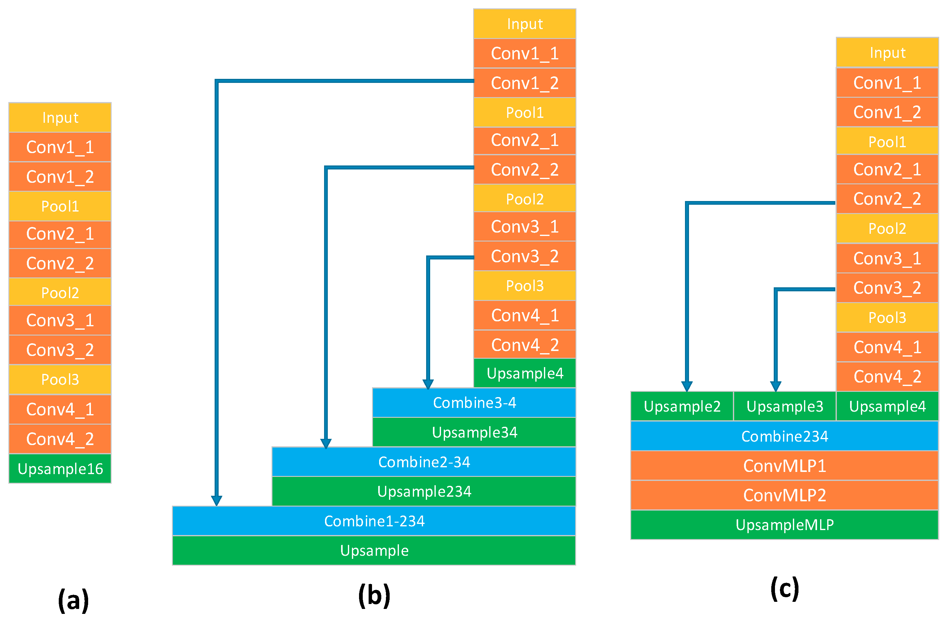 Ijgi 07 00110 g009 550