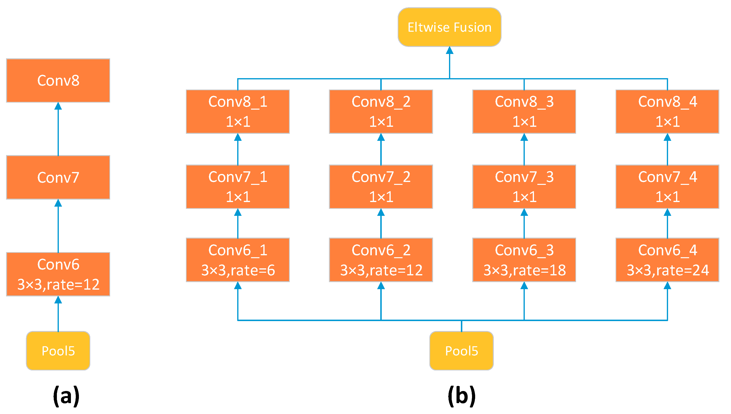 Ijgi 07 00110 g010 550