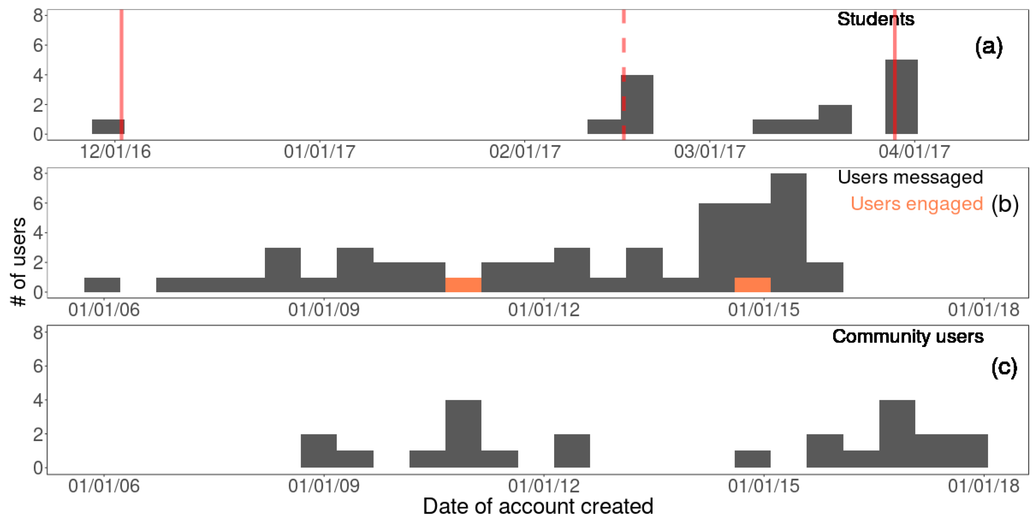 Ijgi 07 00113 g003 Ijgi 07 00113 g003