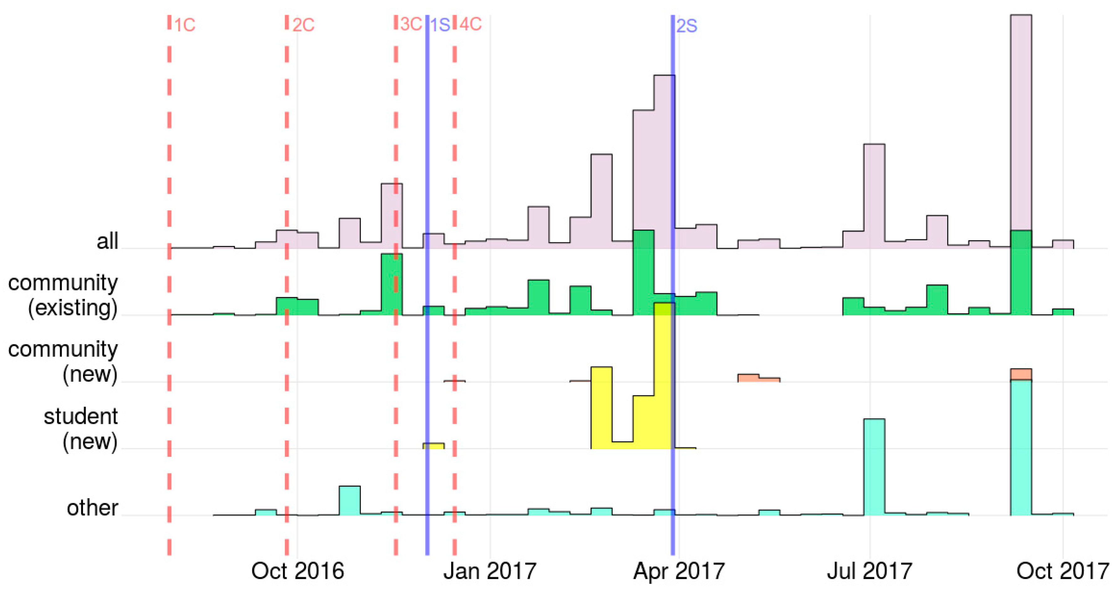 Ijgi 07 00113 g004 Ijgi 07 00113 g004