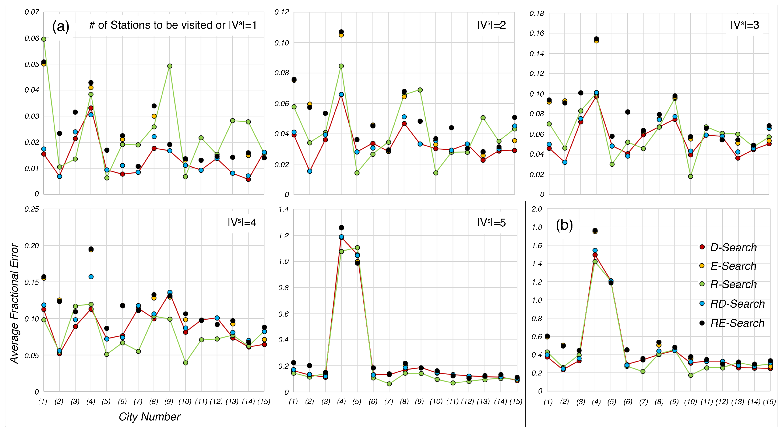 Ijgi 07 00115 g005 Ijgi 07 00115 g005