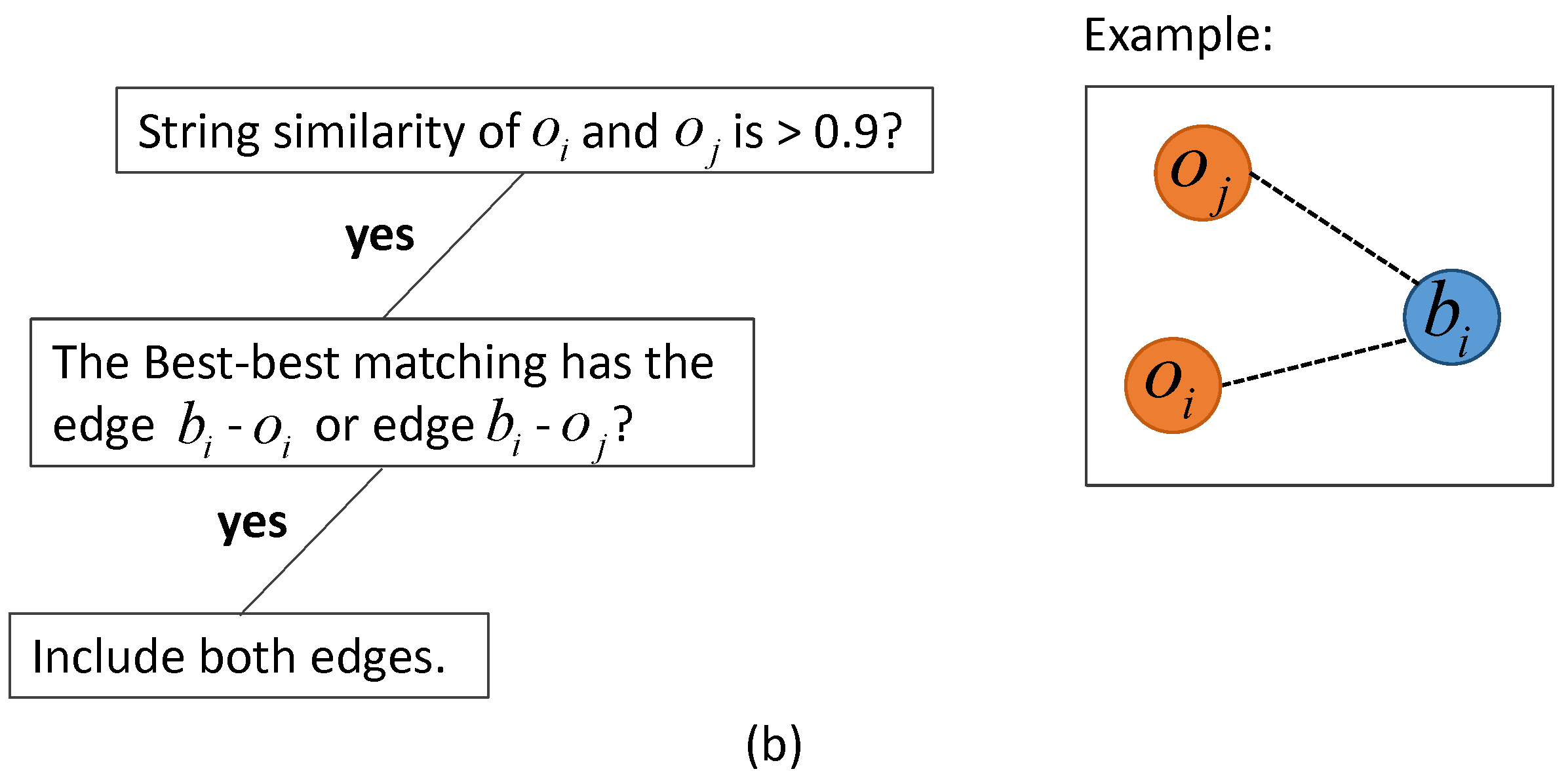 Ijgi 07 00117 g004b