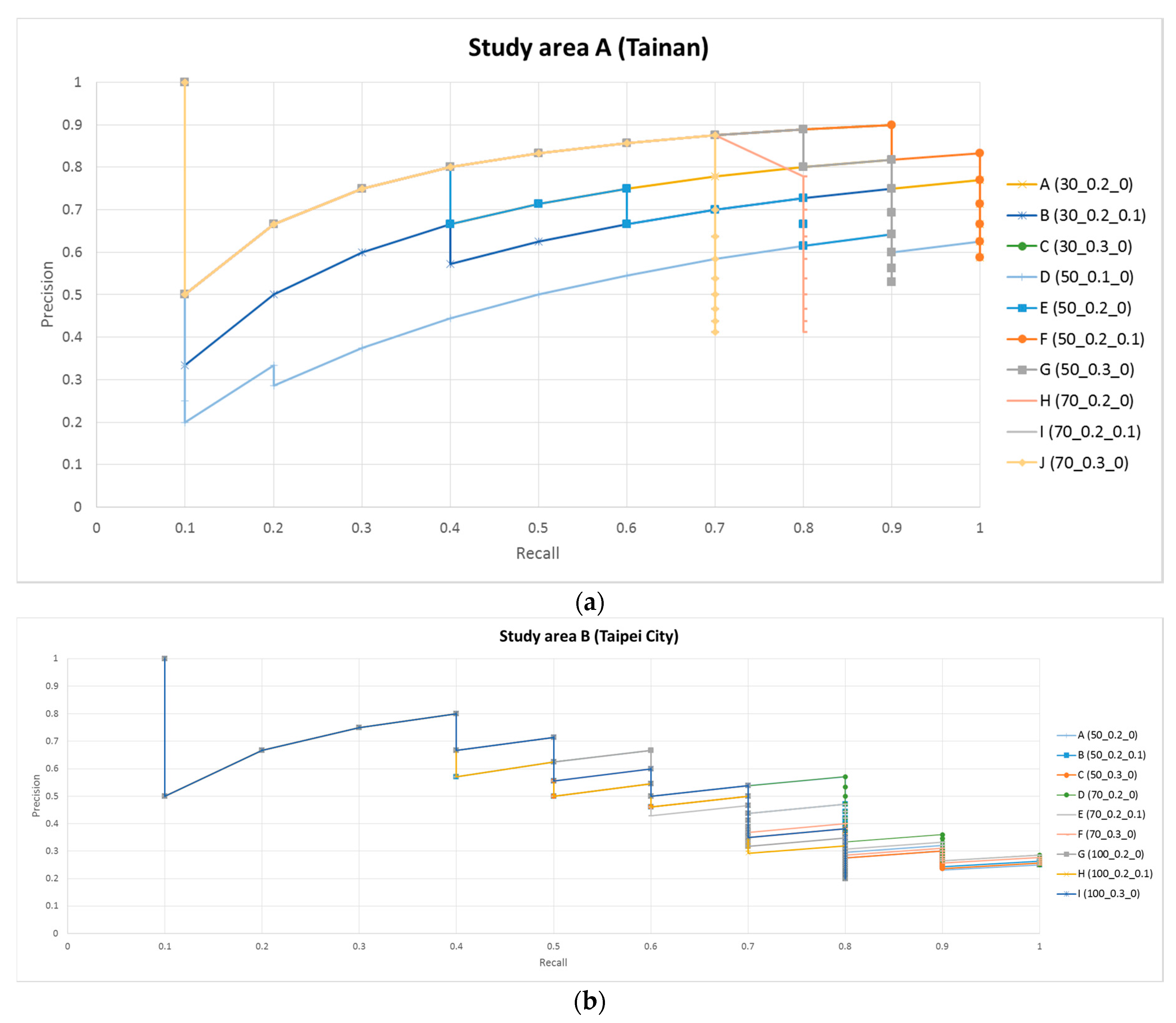Ijgi Free Full Text Efficient Method For Poi Roi Discovery Using Flickr Geotagged Photos