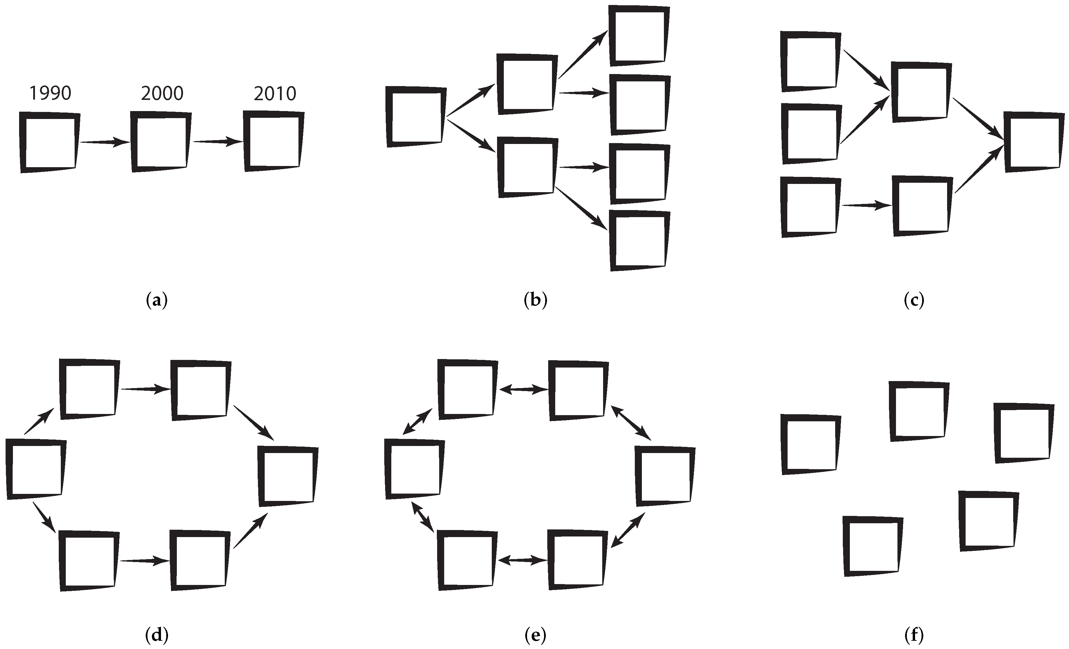 Ijgi 07 00123 g004 550