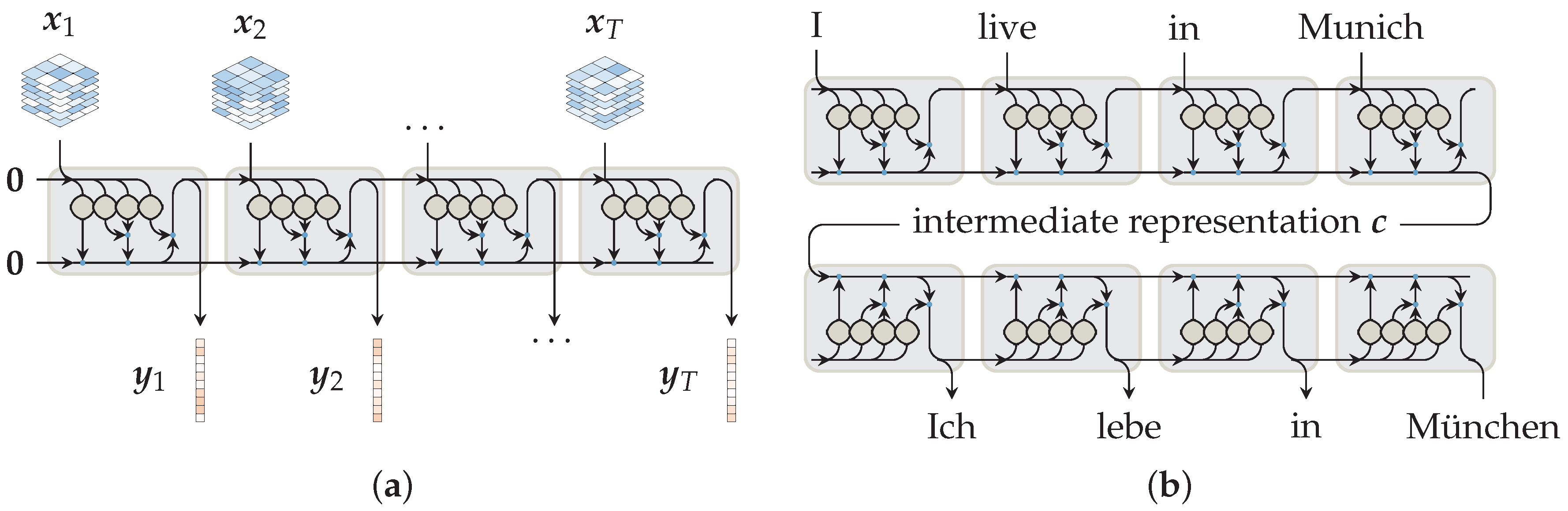 Ijgi 07 00129 g002