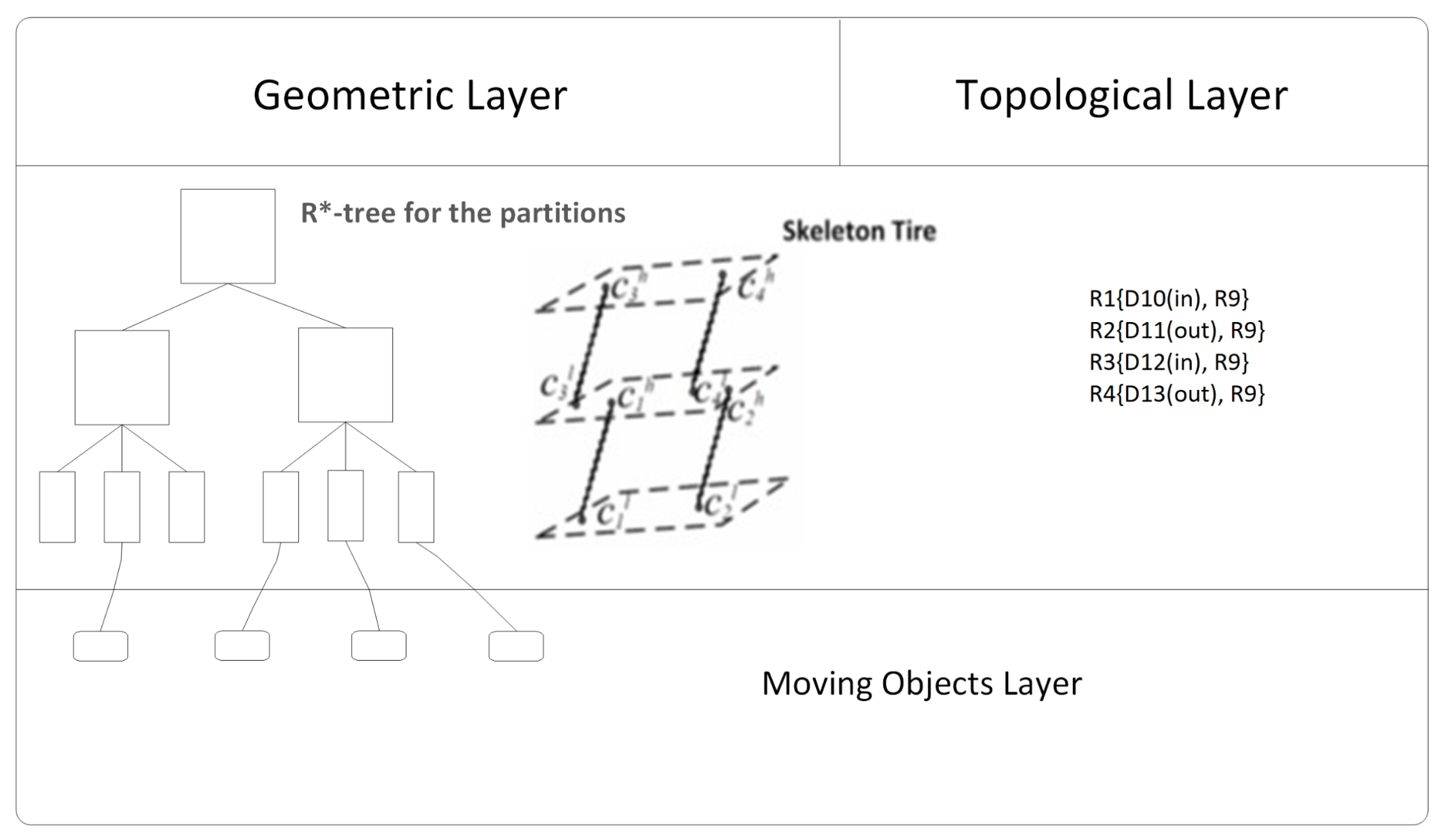An Efficient Shortest Path Routing Algorithm for Directed Indoor ...