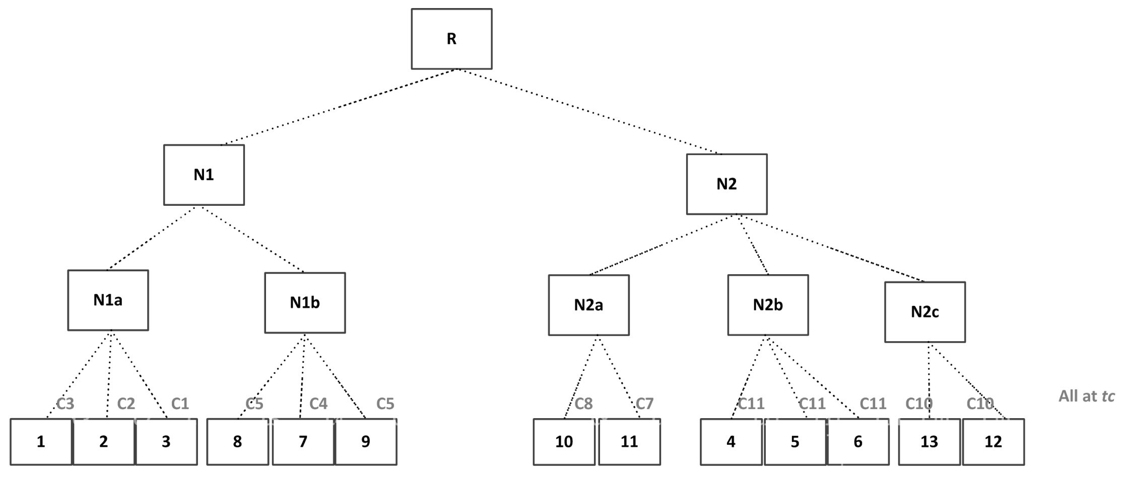An Efficient Shortest Path Routing Algorithm for Directed Indoor ...