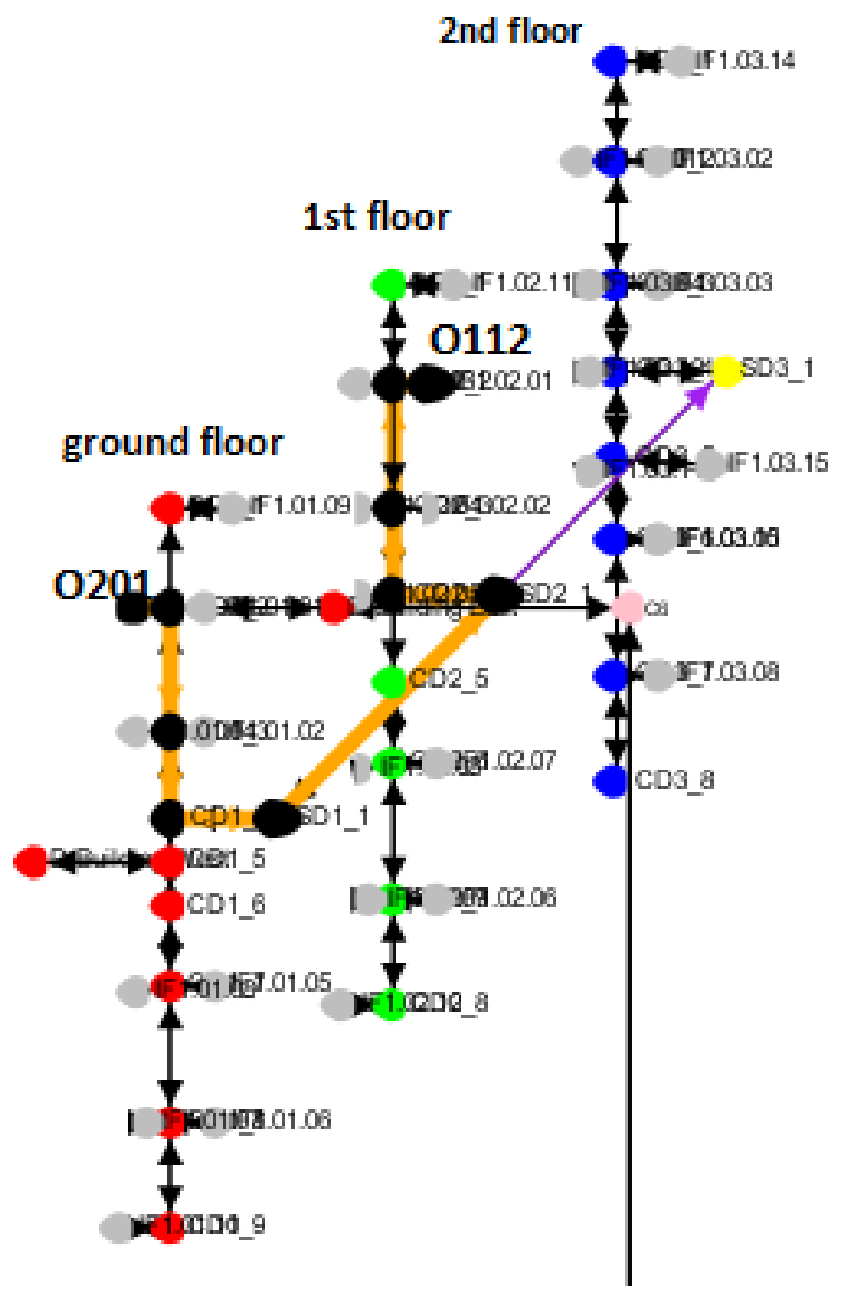 An Efficient Shortest Path Routing Algorithm for Directed Indoor ...