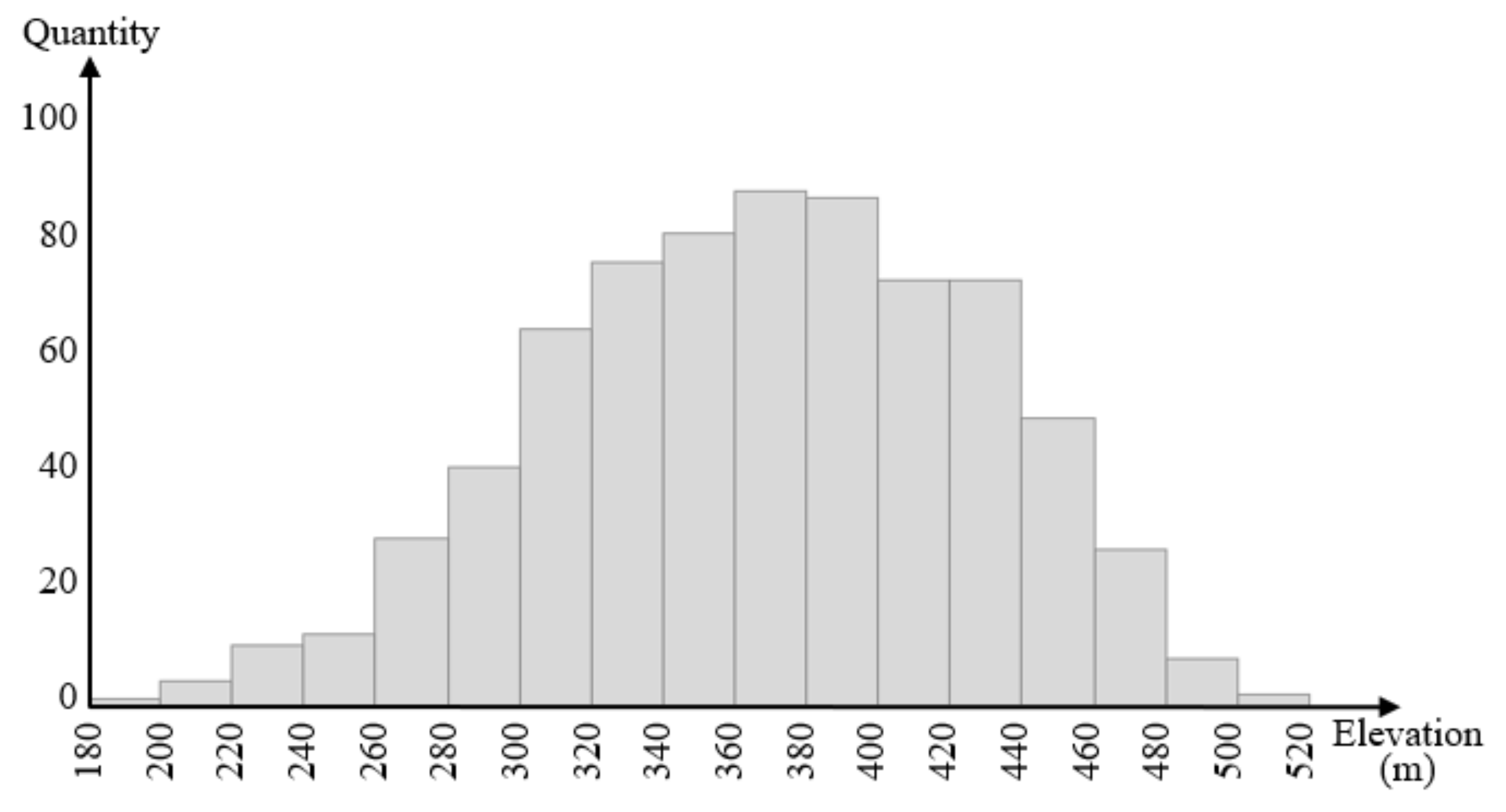 Ijgi 07 00136 g006 Ijgi 07 00136 g006