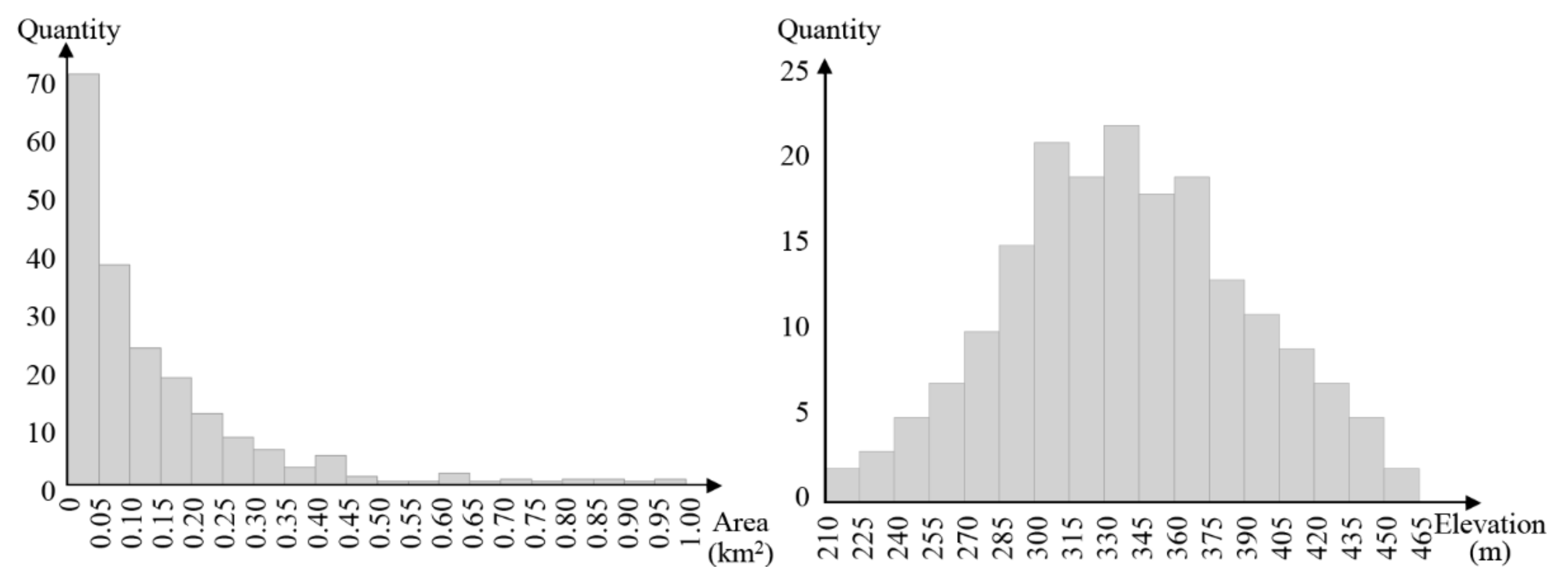 Ijgi 07 00136 g009 Ijgi 07 00136 g009