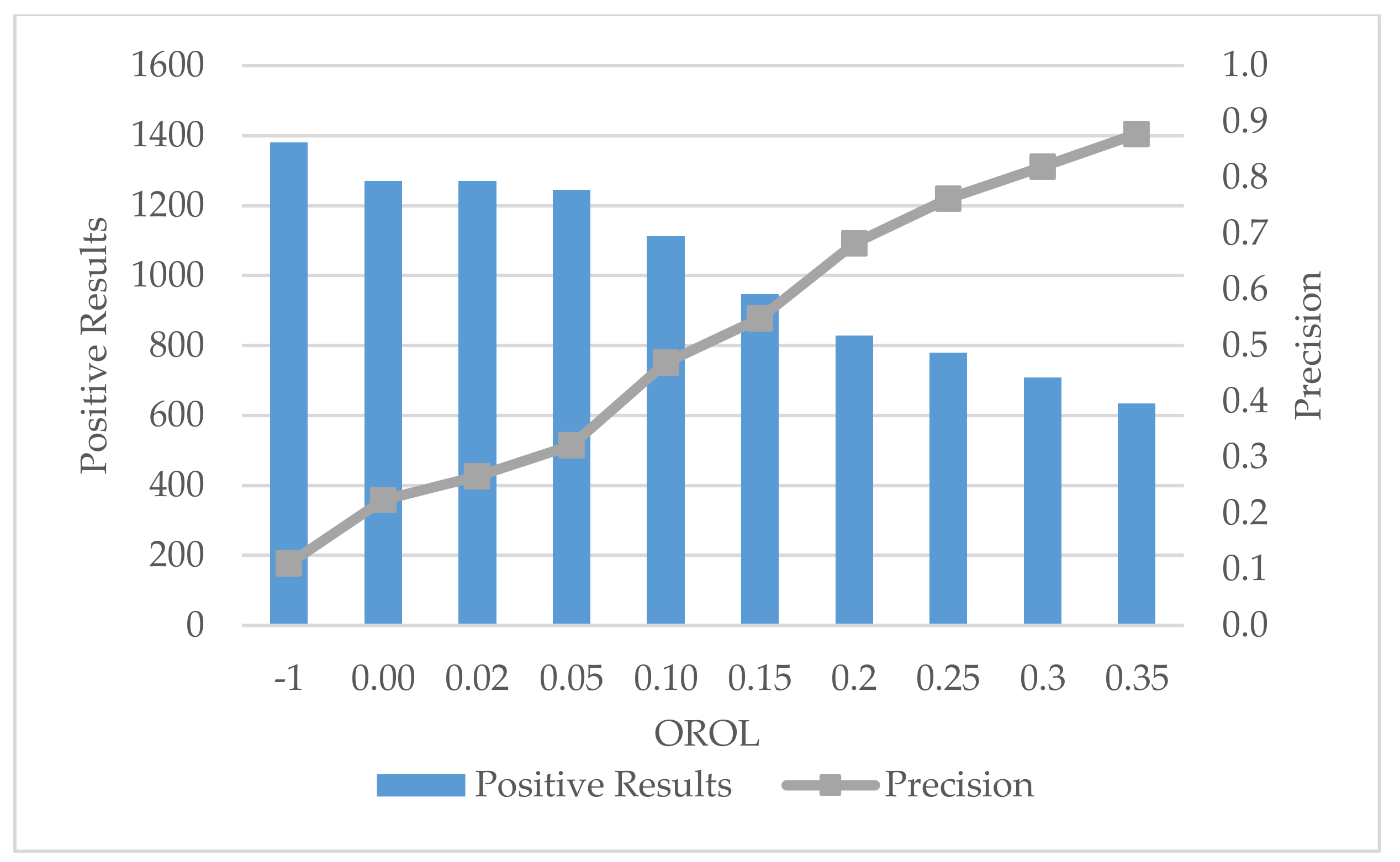 Ijgi 07 00139 g004 550
