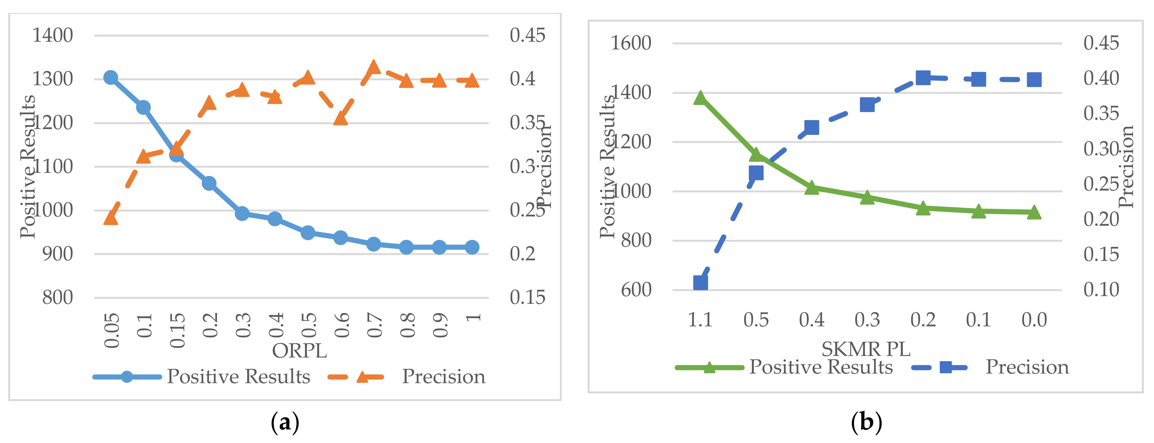 Ijgi 07 00139 g006 550