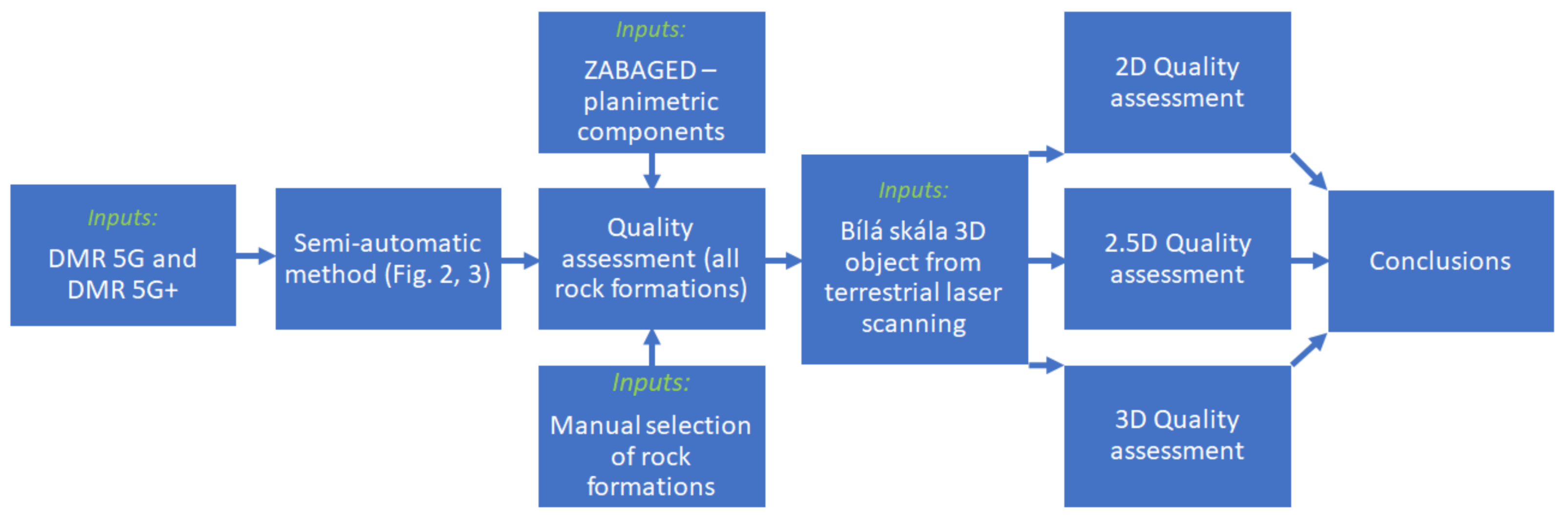 Ijgi 07 00142 g001 550