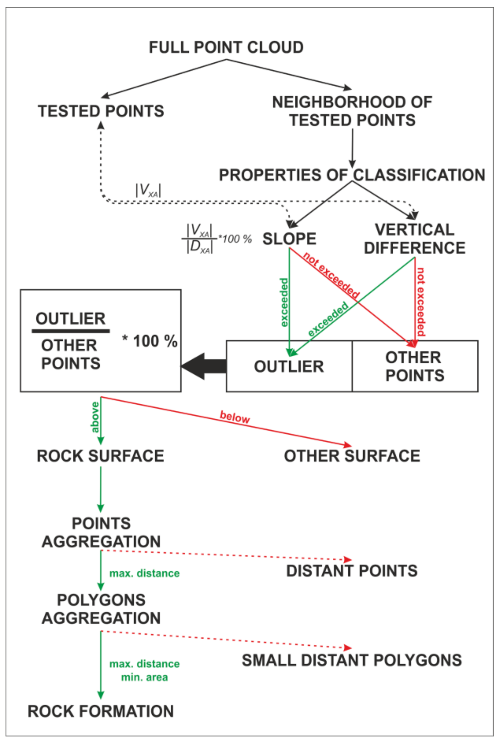 Ijgi 07 00142 g003 550