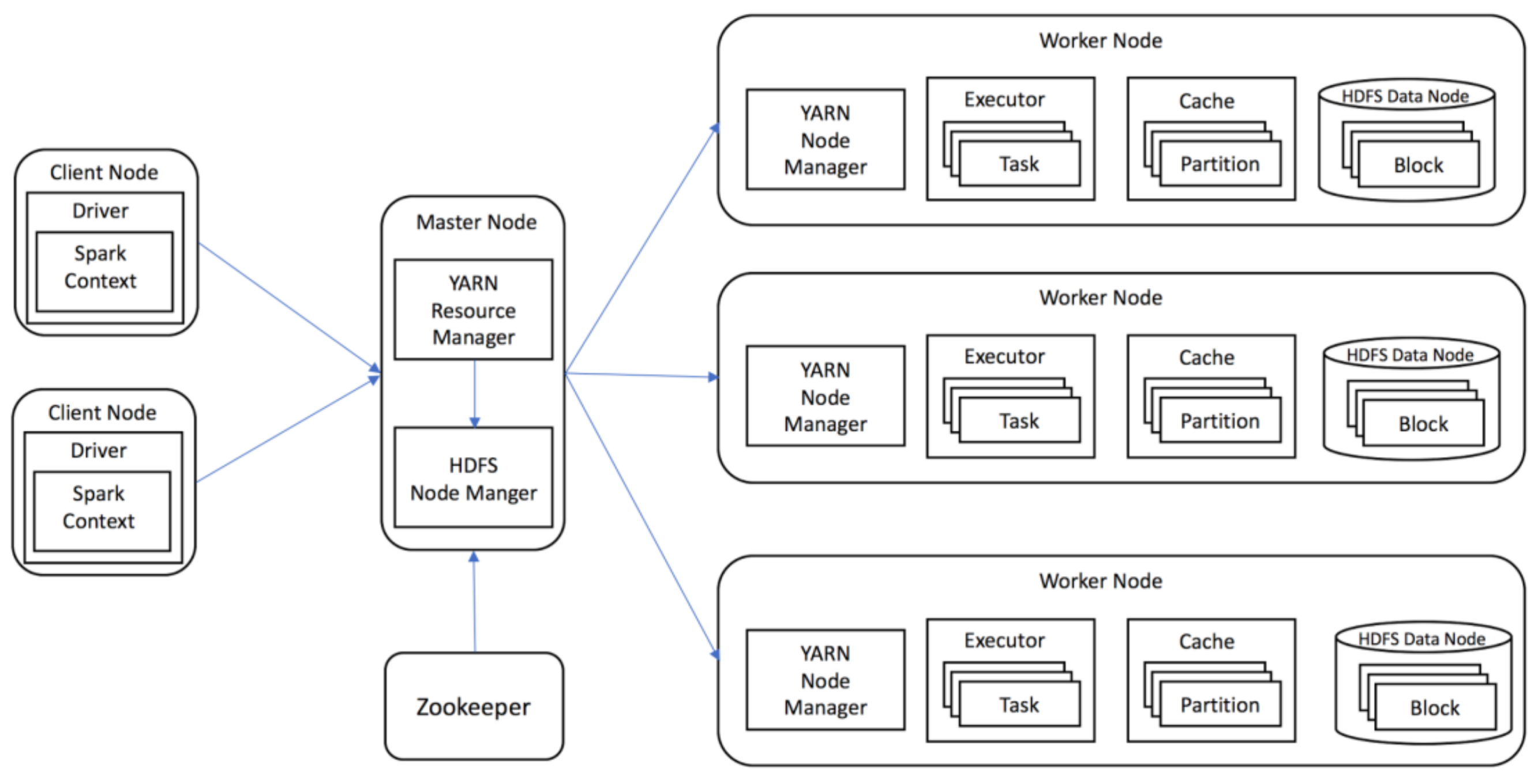 Ijgi 07 00144 g002 550