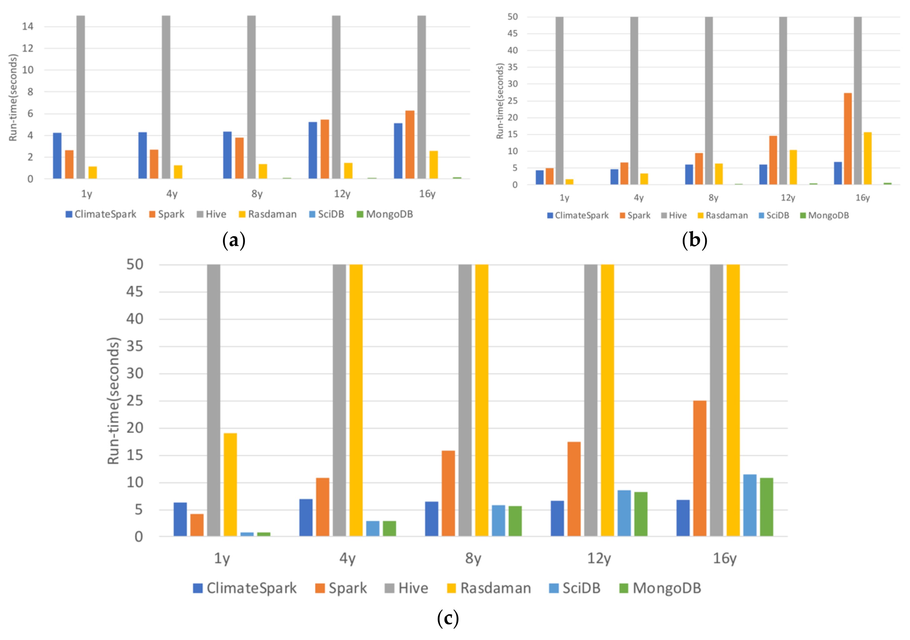 Ijgi 07 00144 g007 550