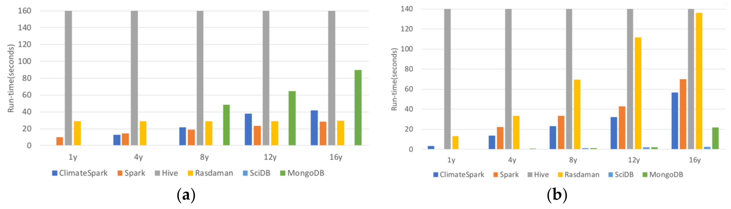 Ijgi 07 00144 g008a 550