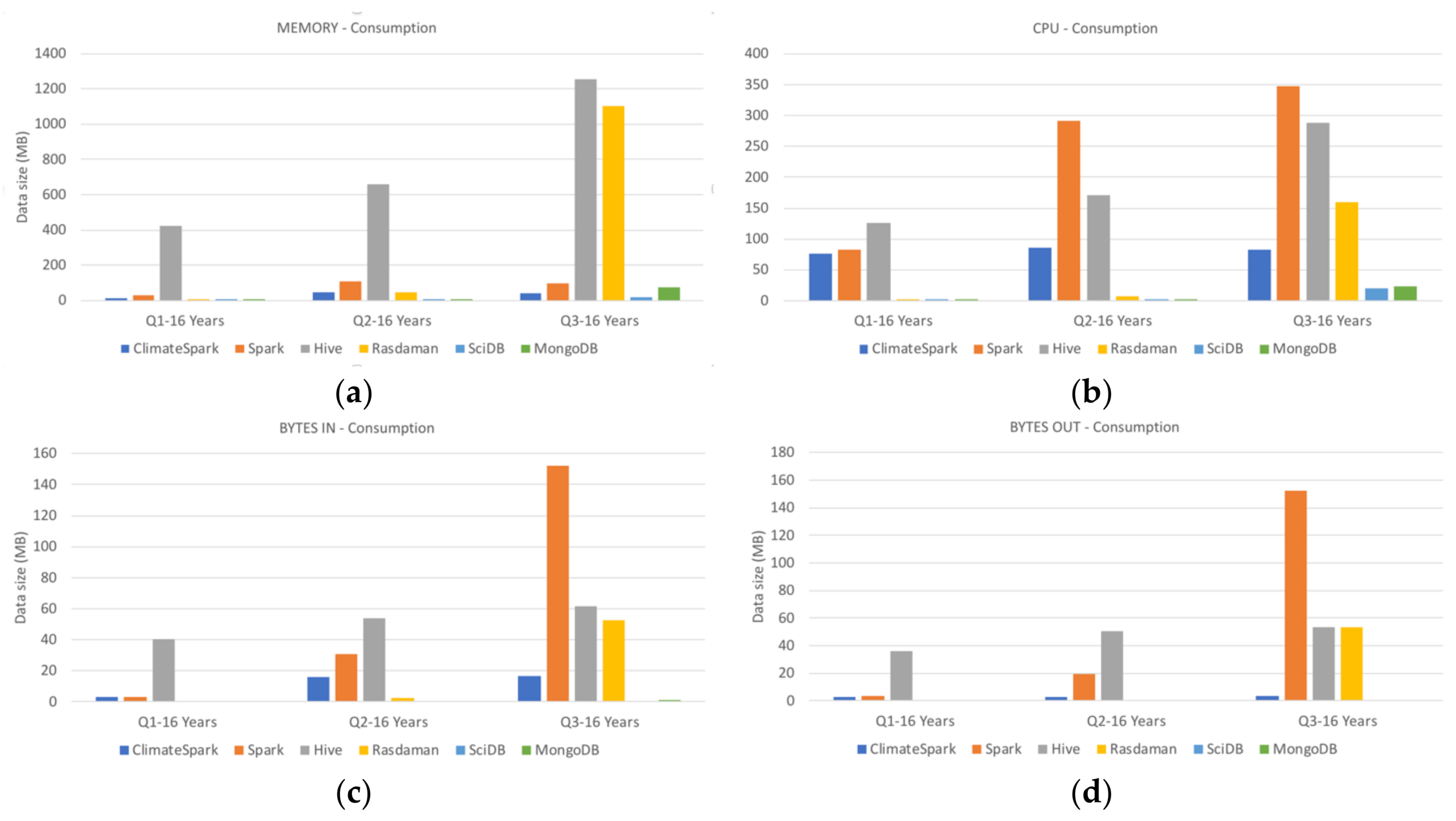 Ijgi 07 00144 g010 550