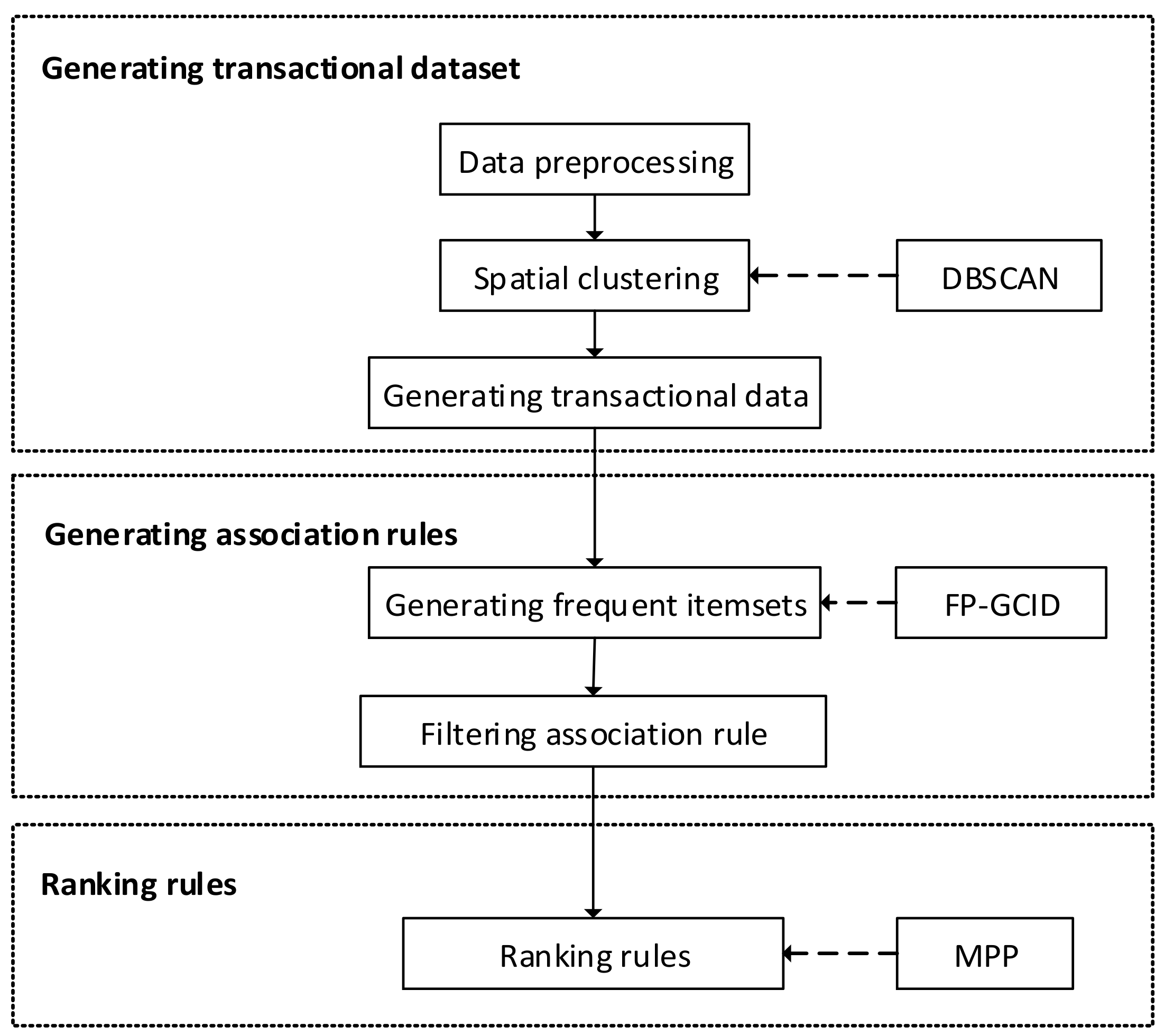 Ijgi 07 00146 g003 Ijgi 07 00146 g003