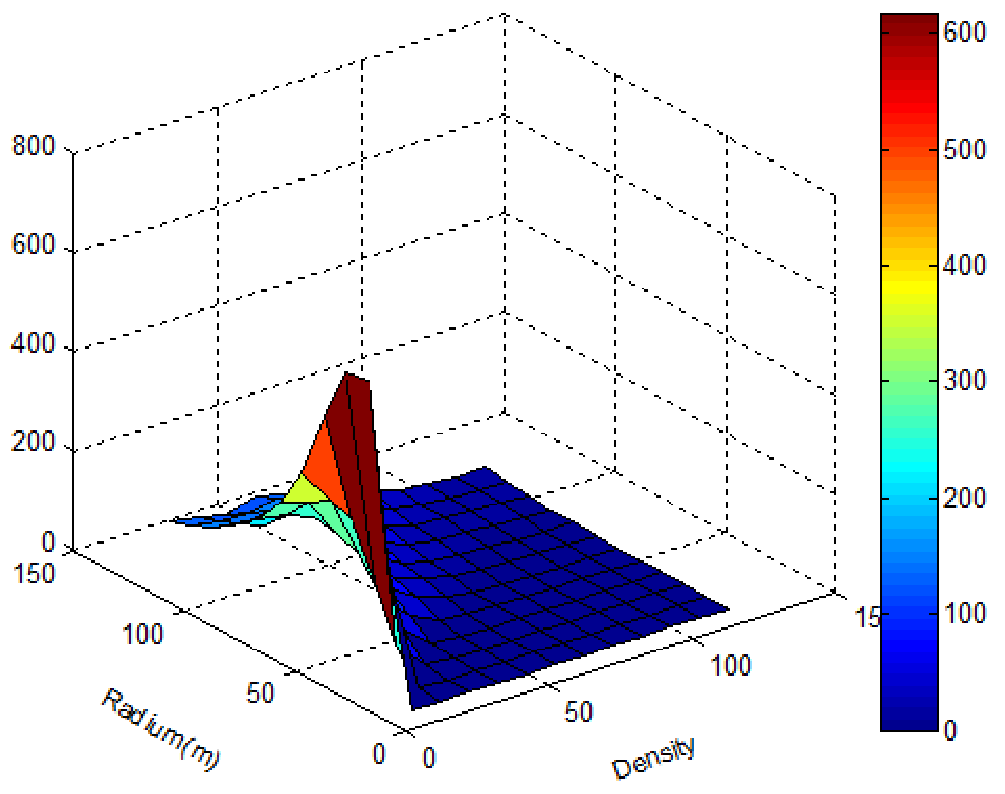 Ijgi 07 00146 g005 Ijgi 07 00146 g005