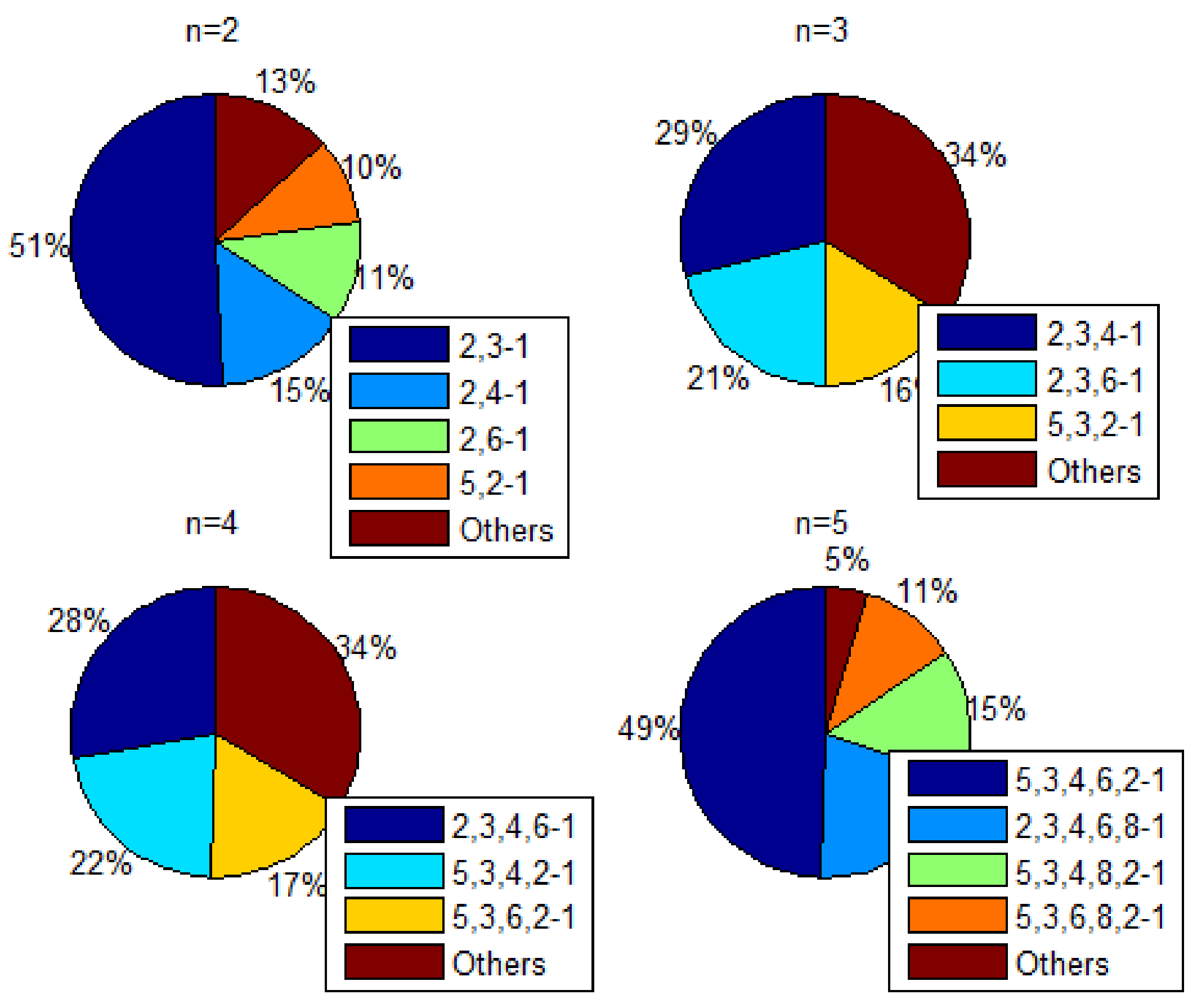 Ijgi 07 00146 g009 Ijgi 07 00146 g009