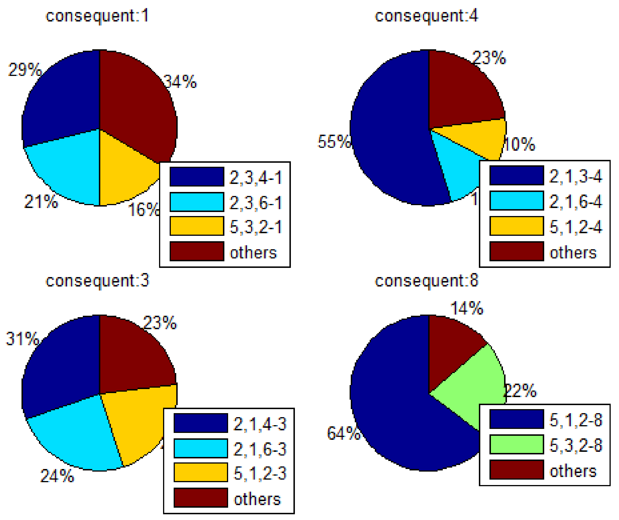 Ijgi 07 00146 g010 Ijgi 07 00146 g010