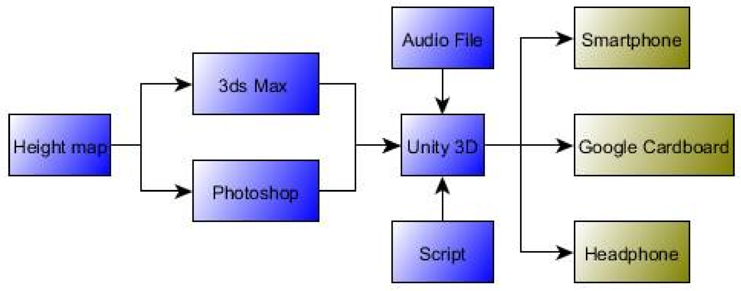 Ijgi Free Full Text Validity Of Vr Technology On The Smartphone For The Study Of Wind Park Soundscapes Html