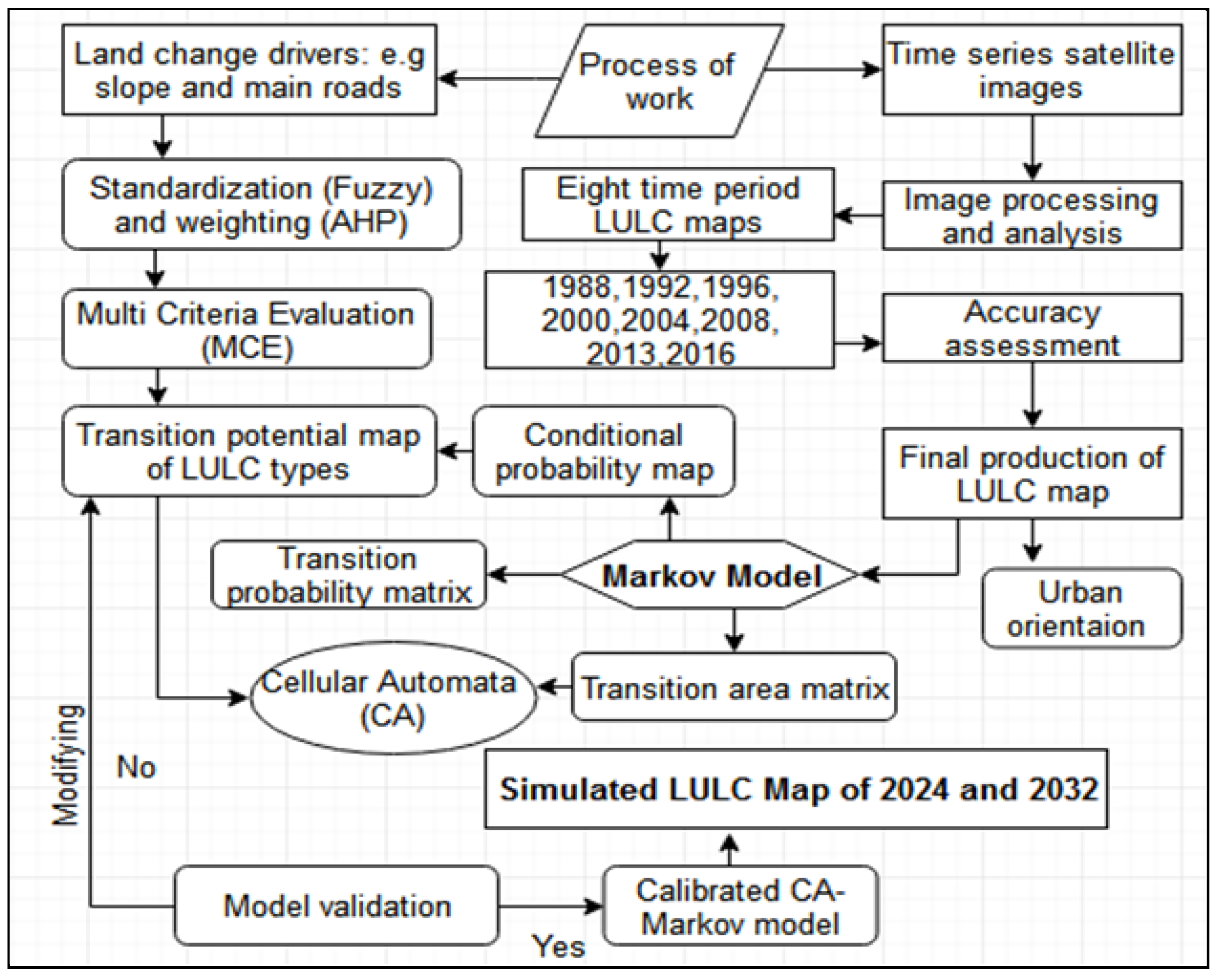 Ijgi 07 00154 g002 Ijgi 07 00154 g002