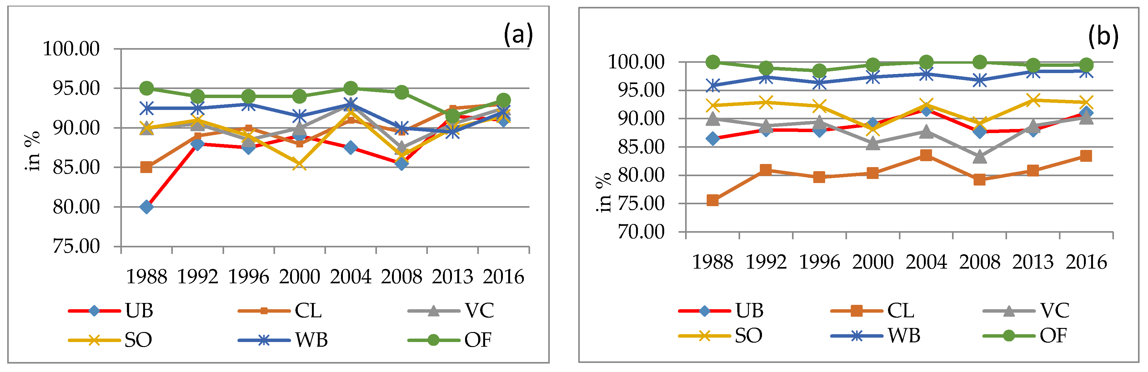 Ijgi 07 00154 g003 Ijgi 07 00154 g003