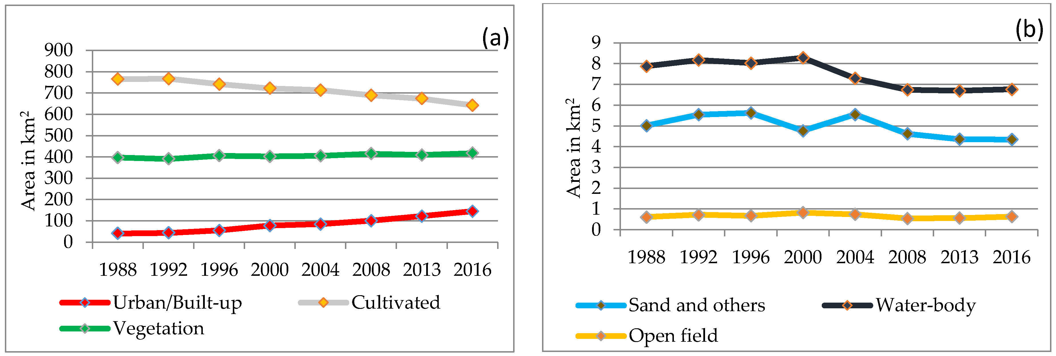 Ijgi 07 00154 g005 Ijgi 07 00154 g005
