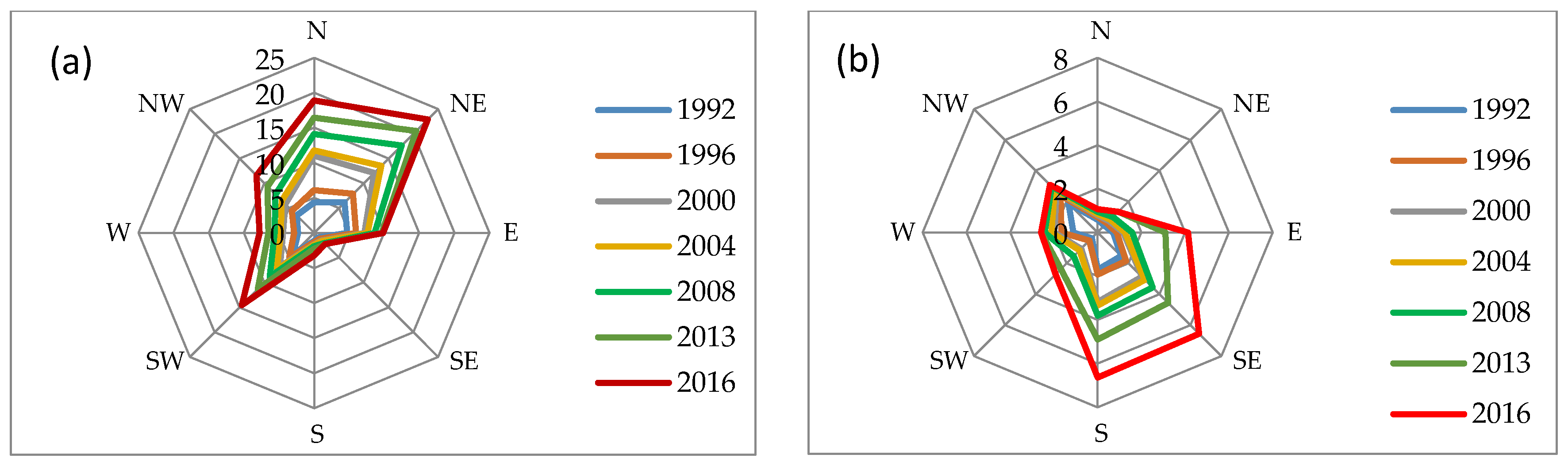 Ijgi 07 00154 g007a Ijgi 07 00154 g007a