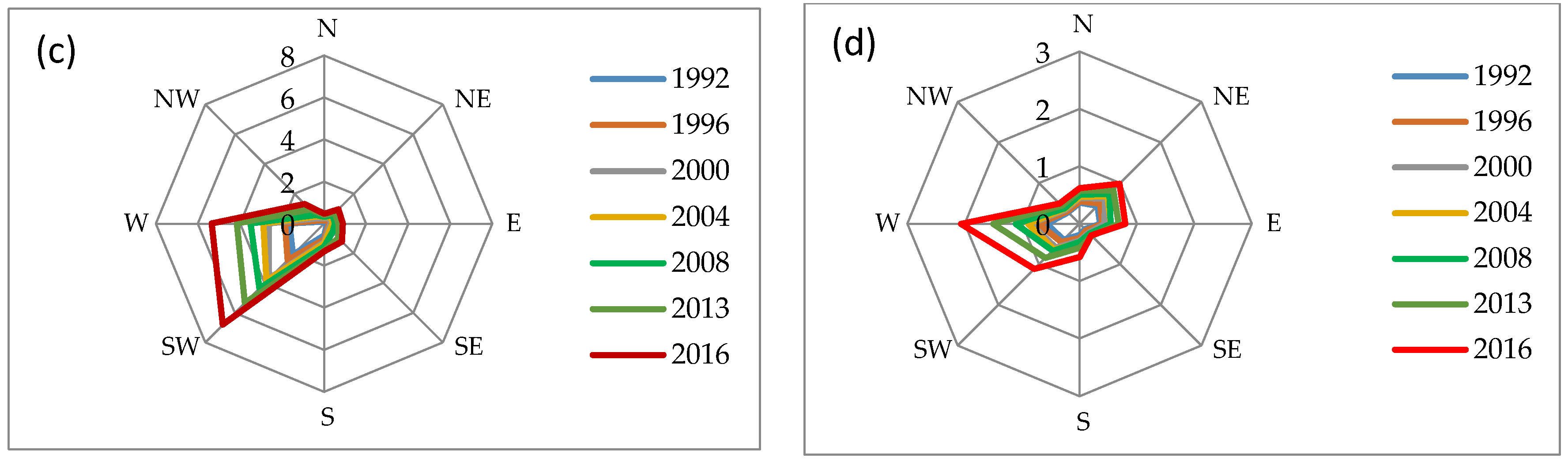 Ijgi 07 00154 g007b Ijgi 07 00154 g007b
