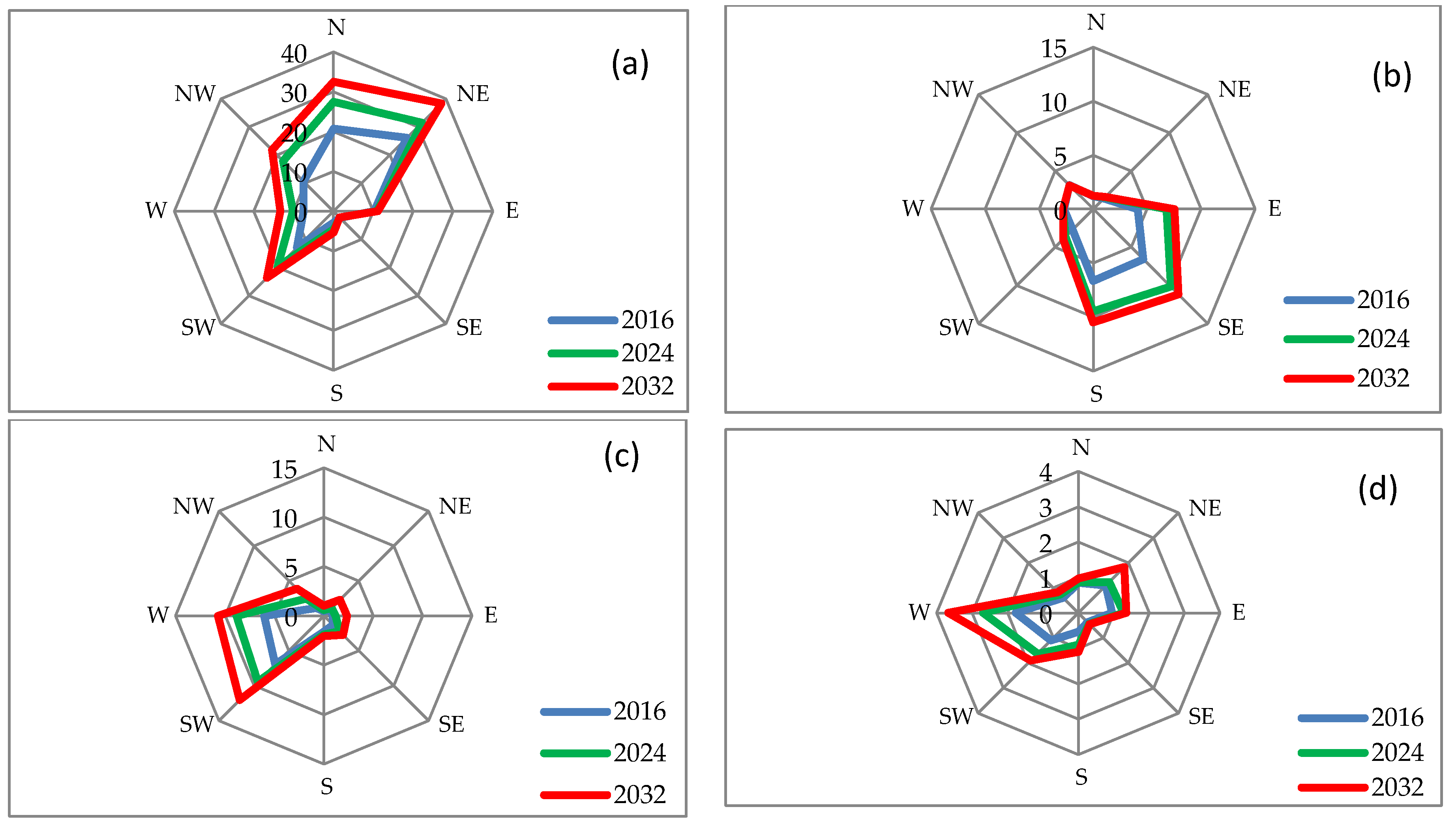 Ijgi 07 00154 g009 Ijgi 07 00154 g009