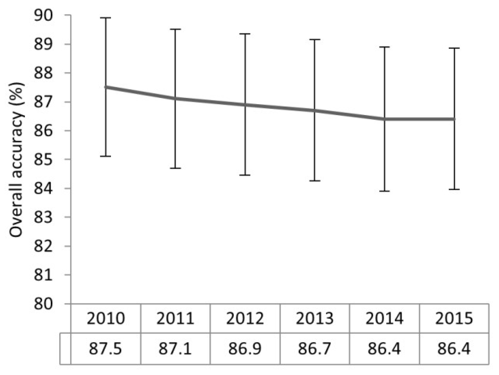 Ijgi 07 00157 g004 550