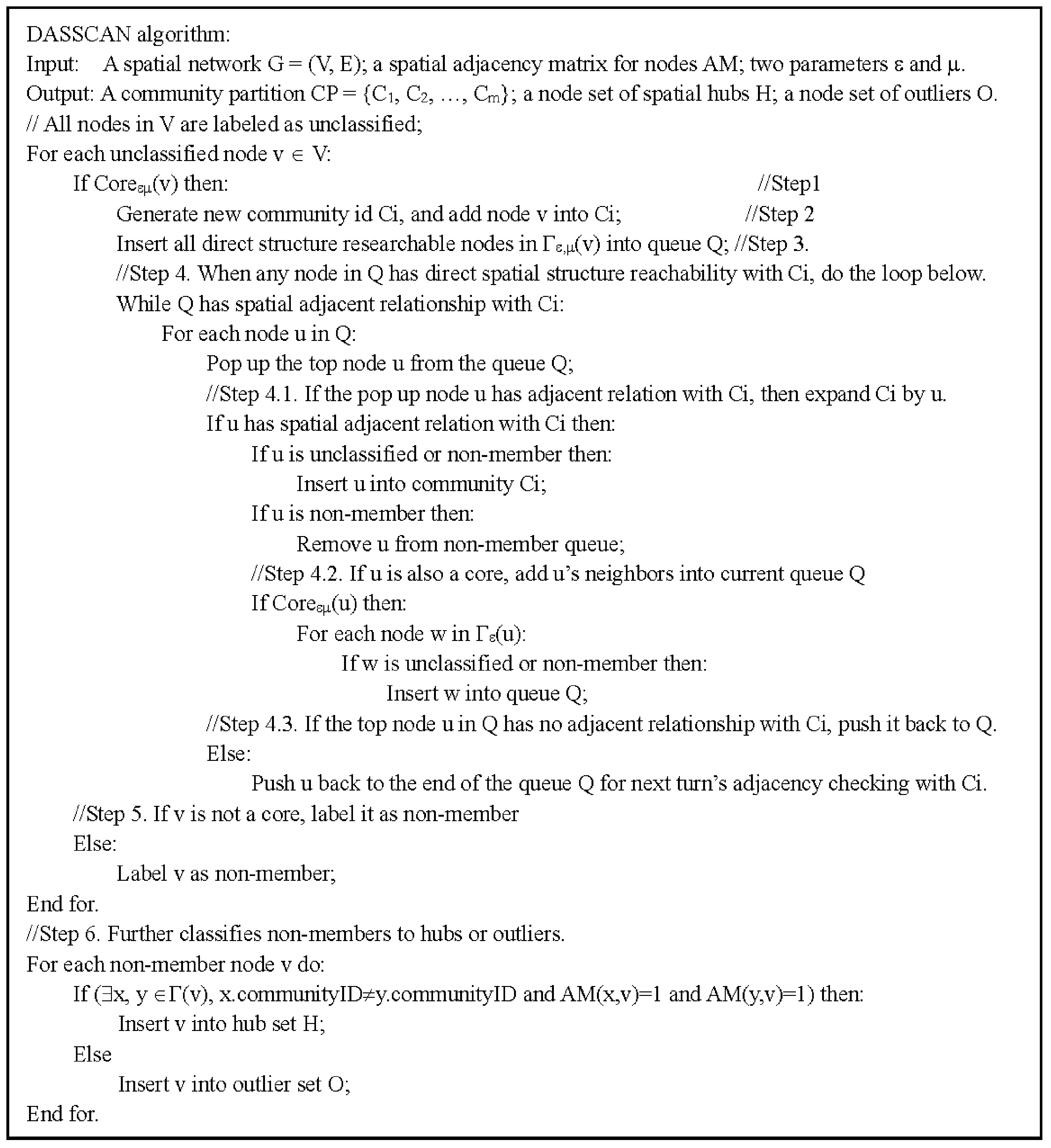 Ijgi 07 00159 g006 Ijgi 07 00159 g006