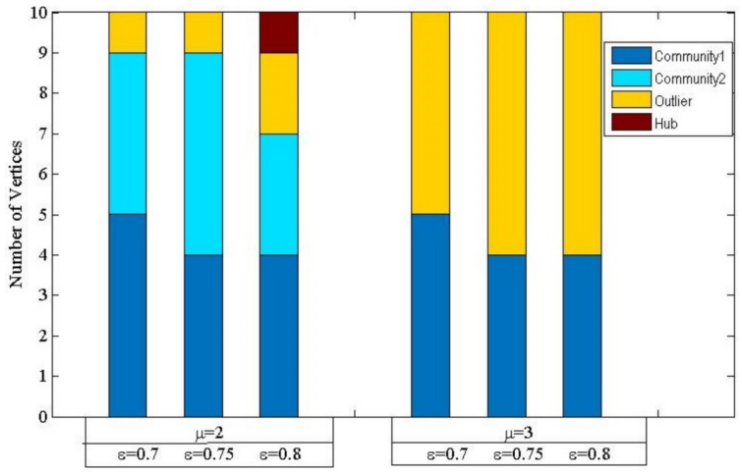 Ijgi 07 00159 g007 Ijgi 07 00159 g007