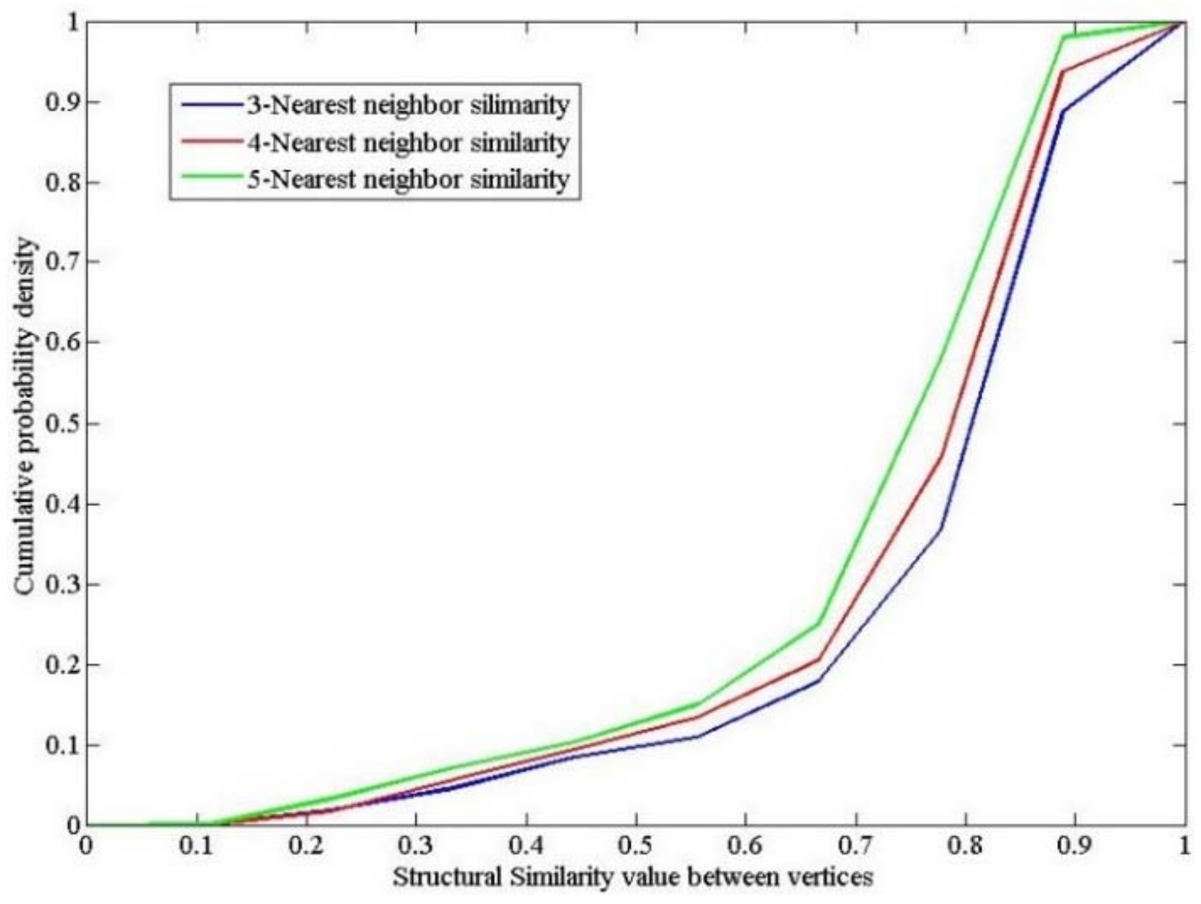 Ijgi 07 00159 g010 Ijgi 07 00159 g010