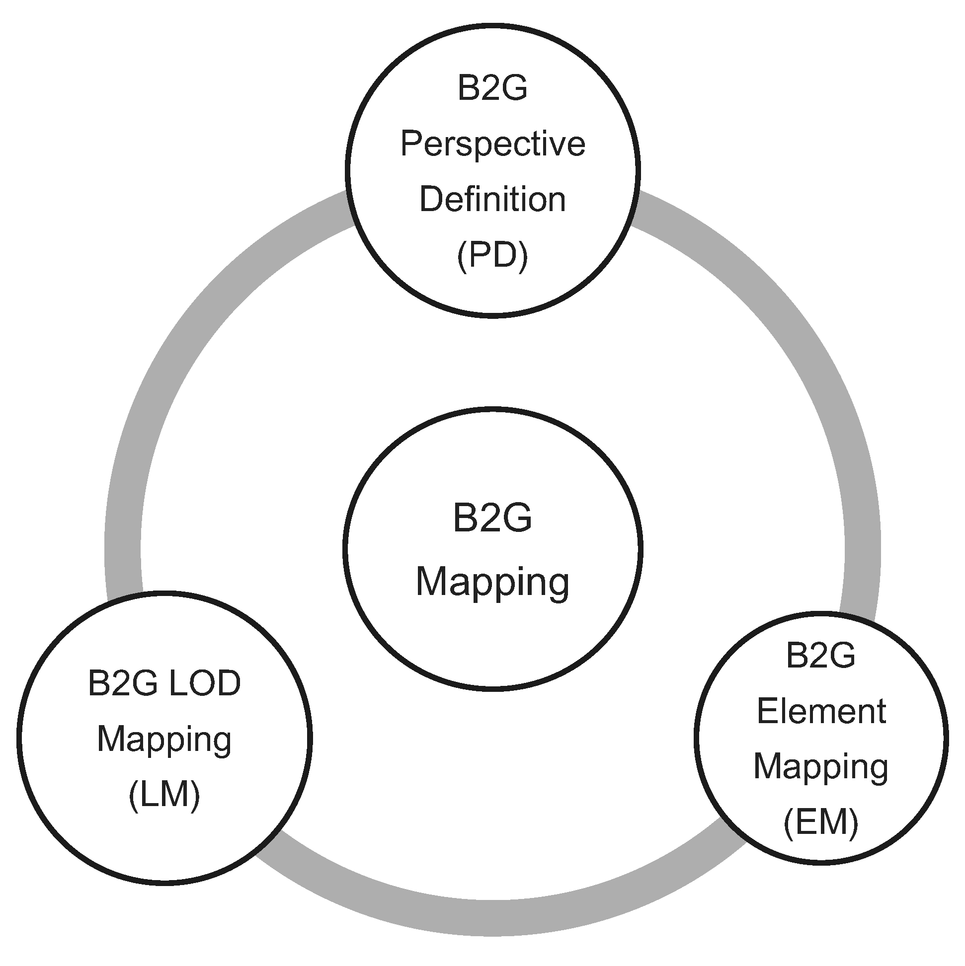 Ijgi 07 00162 g004