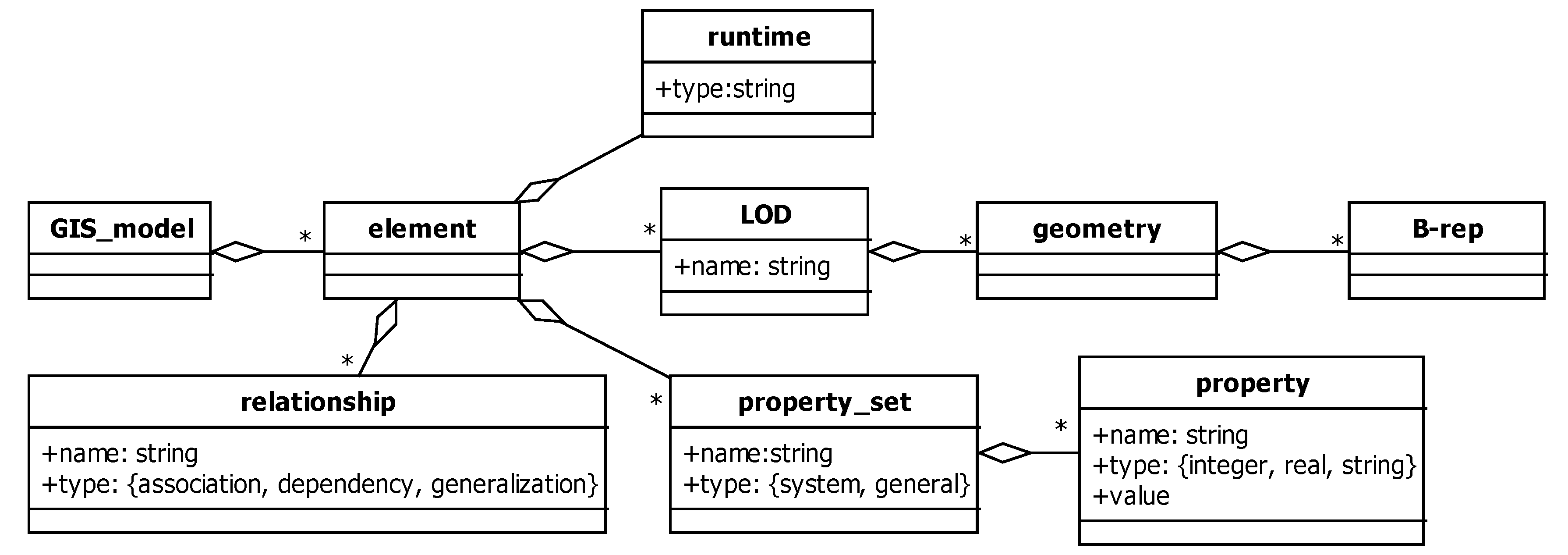 Ijgi 07 00162 g009