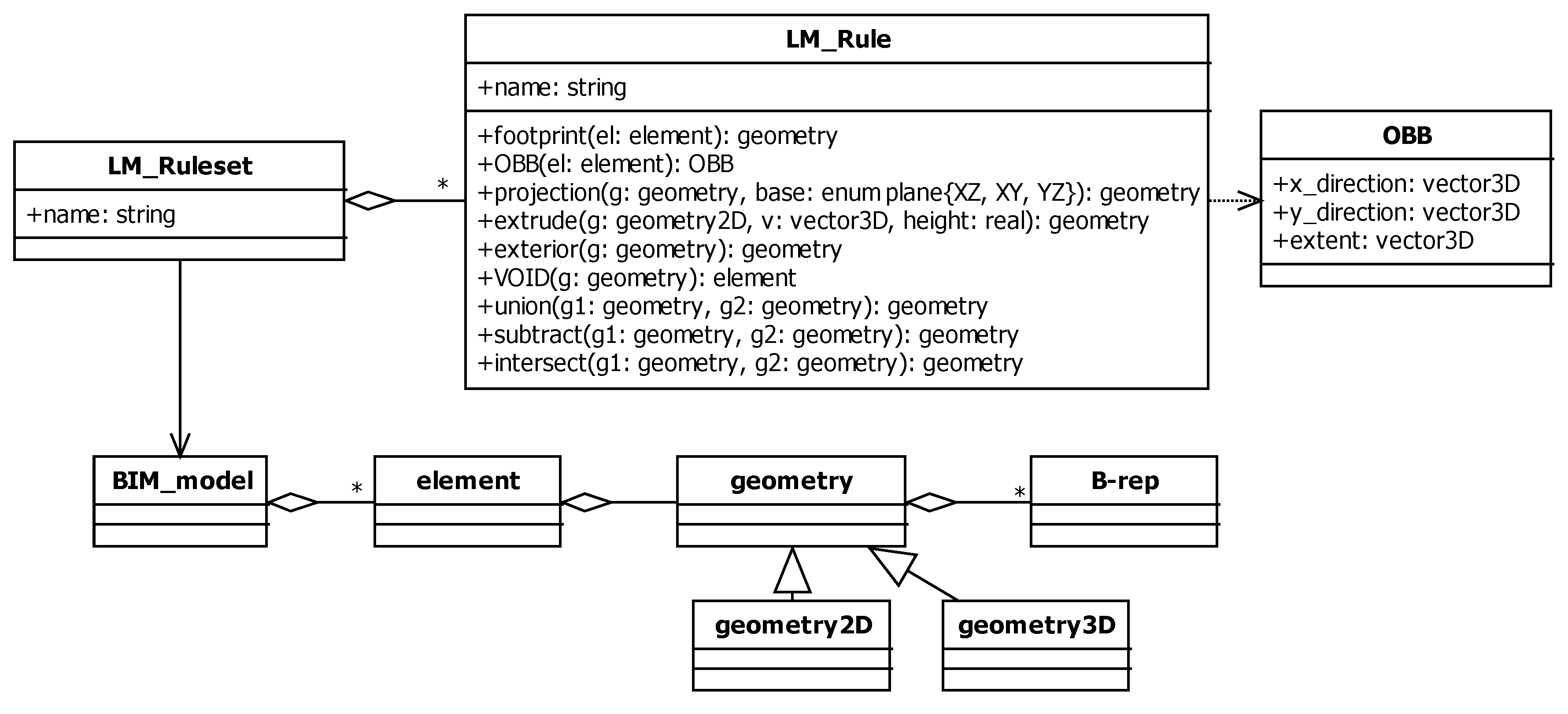 Ijgi 07 00162 g015