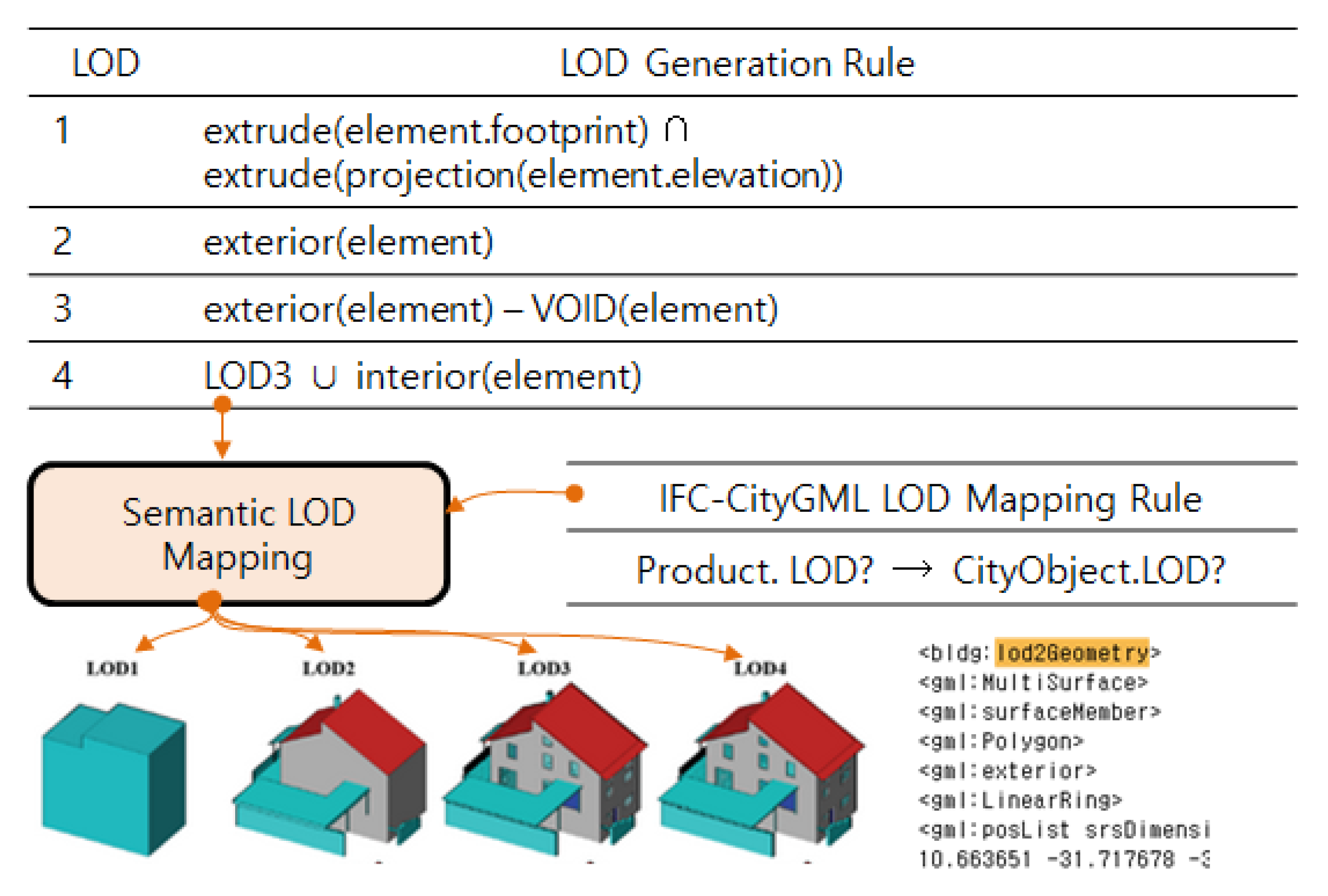 Ijgi 07 00162 g016