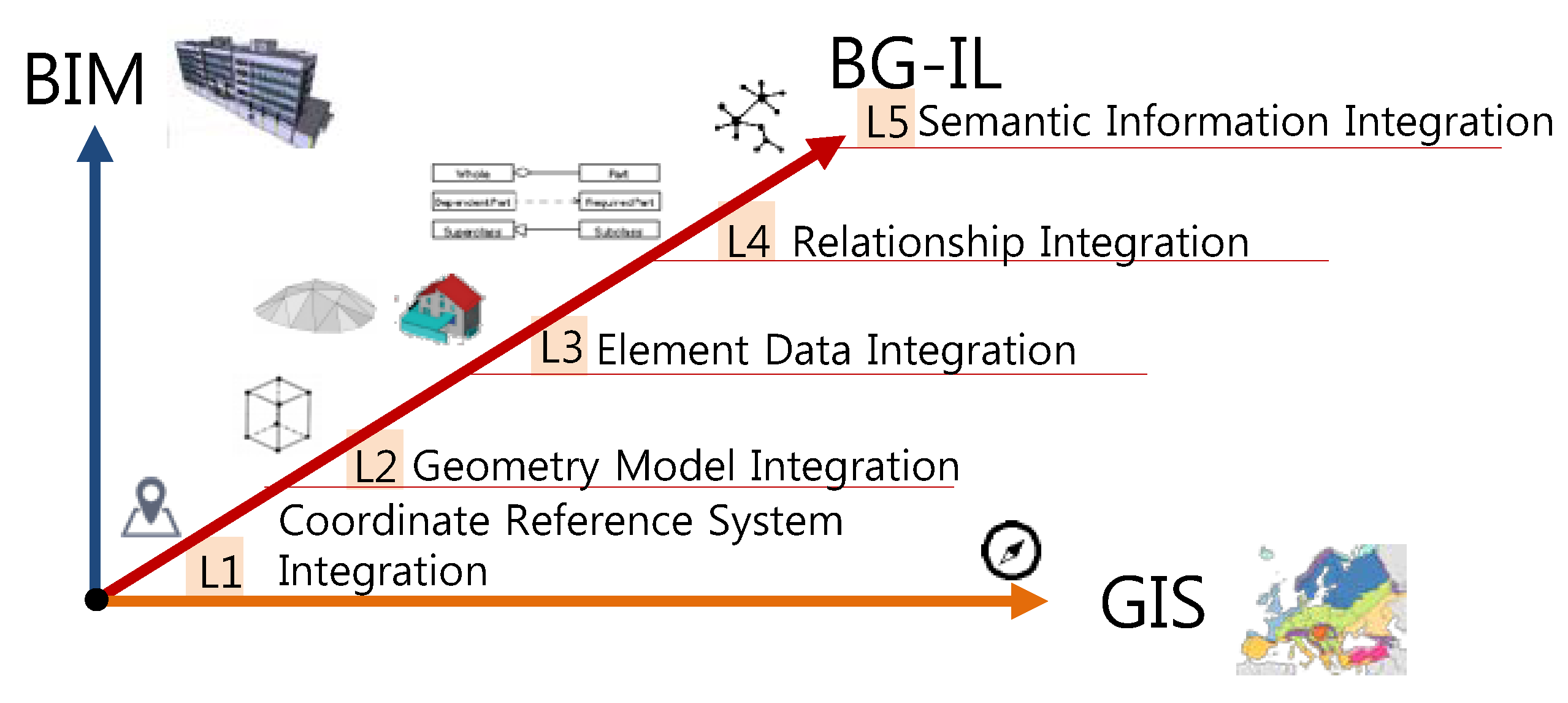 Ijgi 07 00162 g017