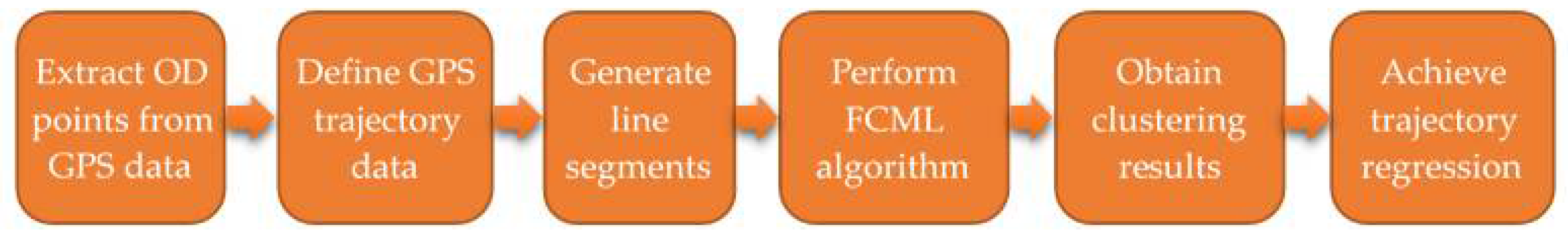 Ijgi 07 00164 g001 Ijgi 07 00164 g001