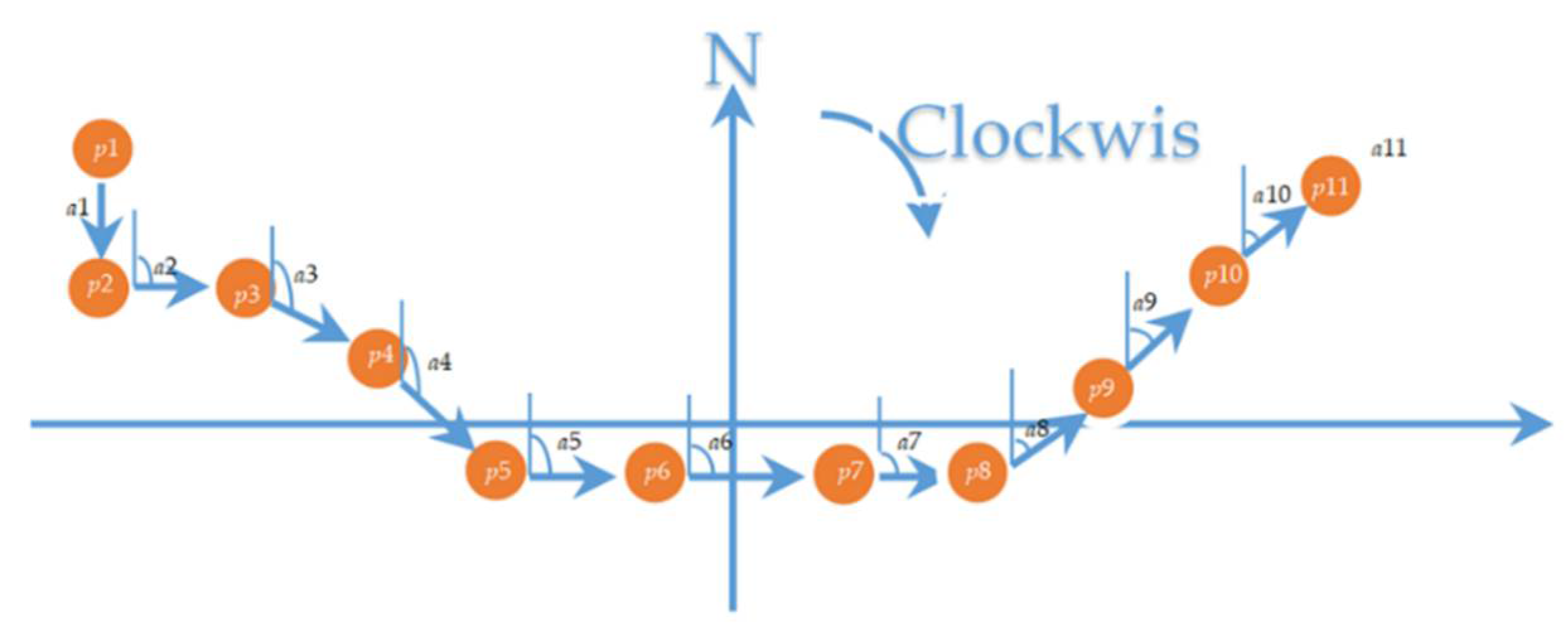 Ijgi 07 00164 g004 Ijgi 07 00164 g004