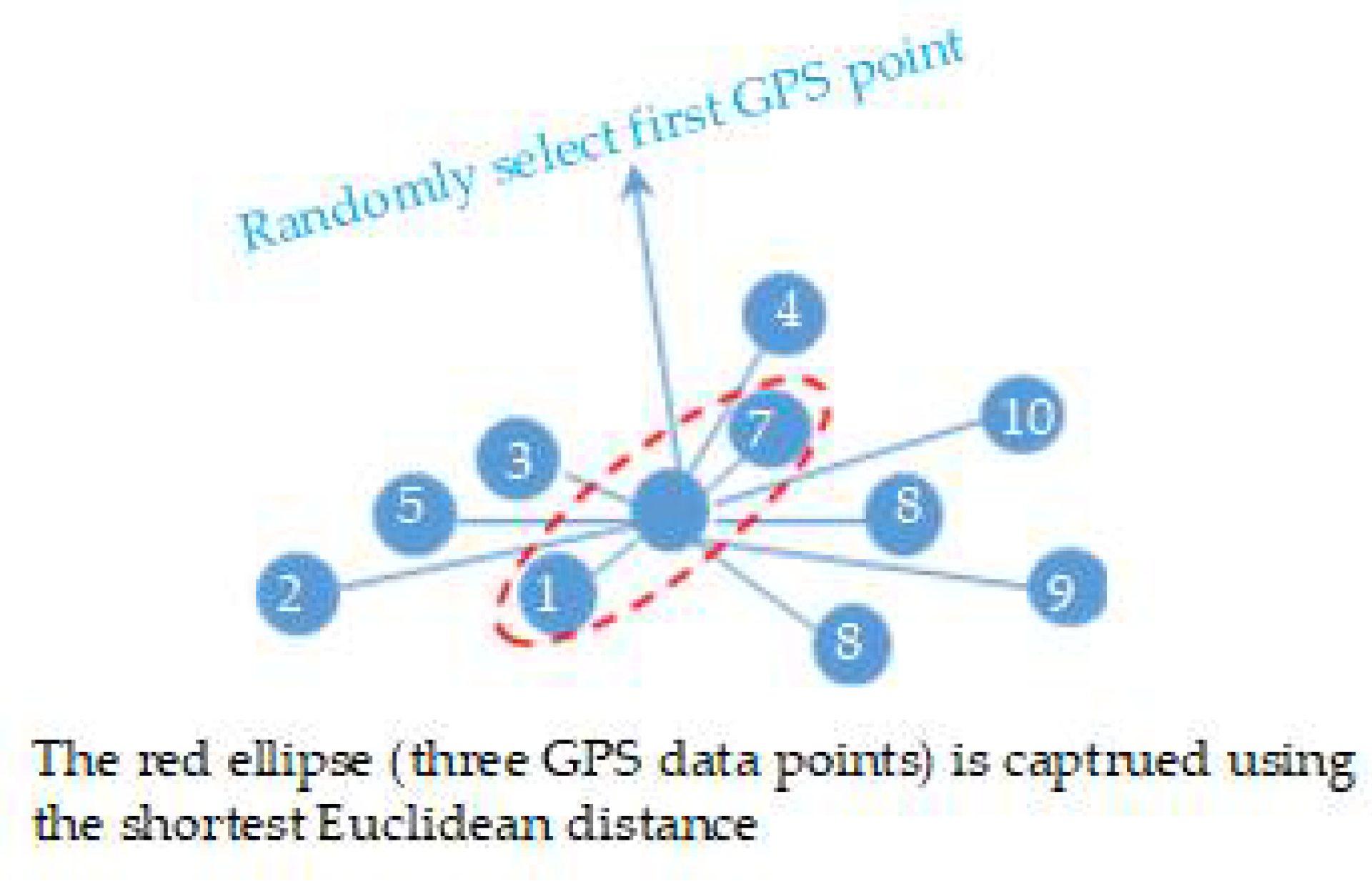 Ijgi 07 00164 g007 Ijgi 07 00164 g007