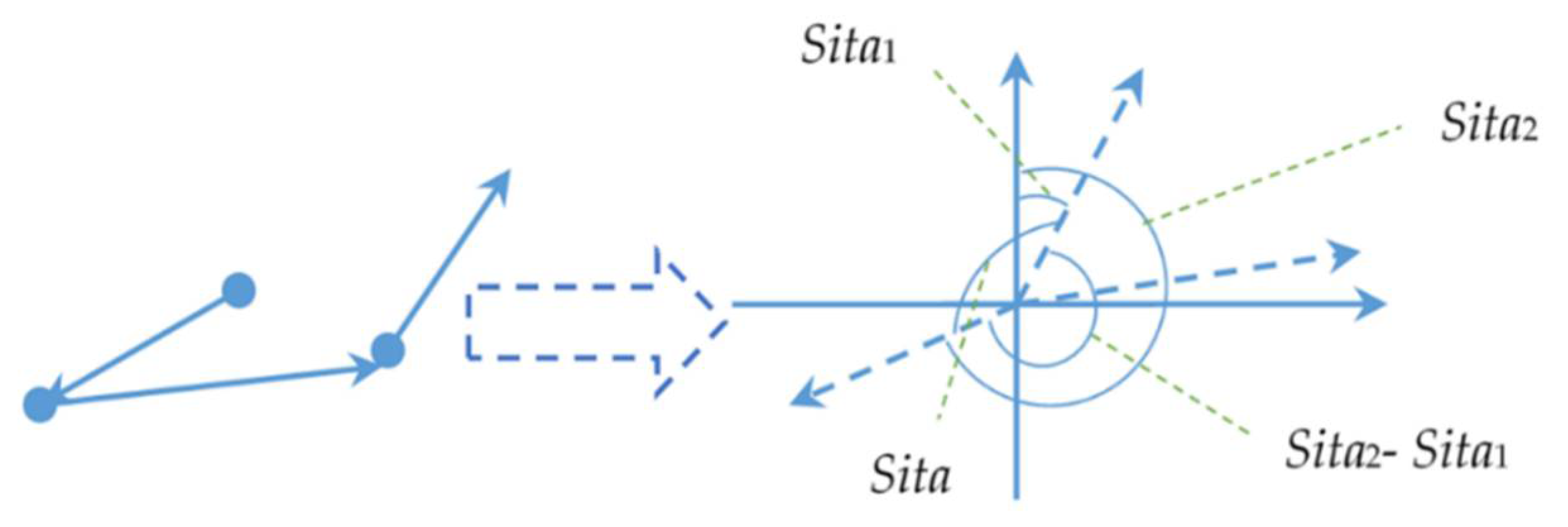 Ijgi 07 00164 g008 Ijgi 07 00164 g008