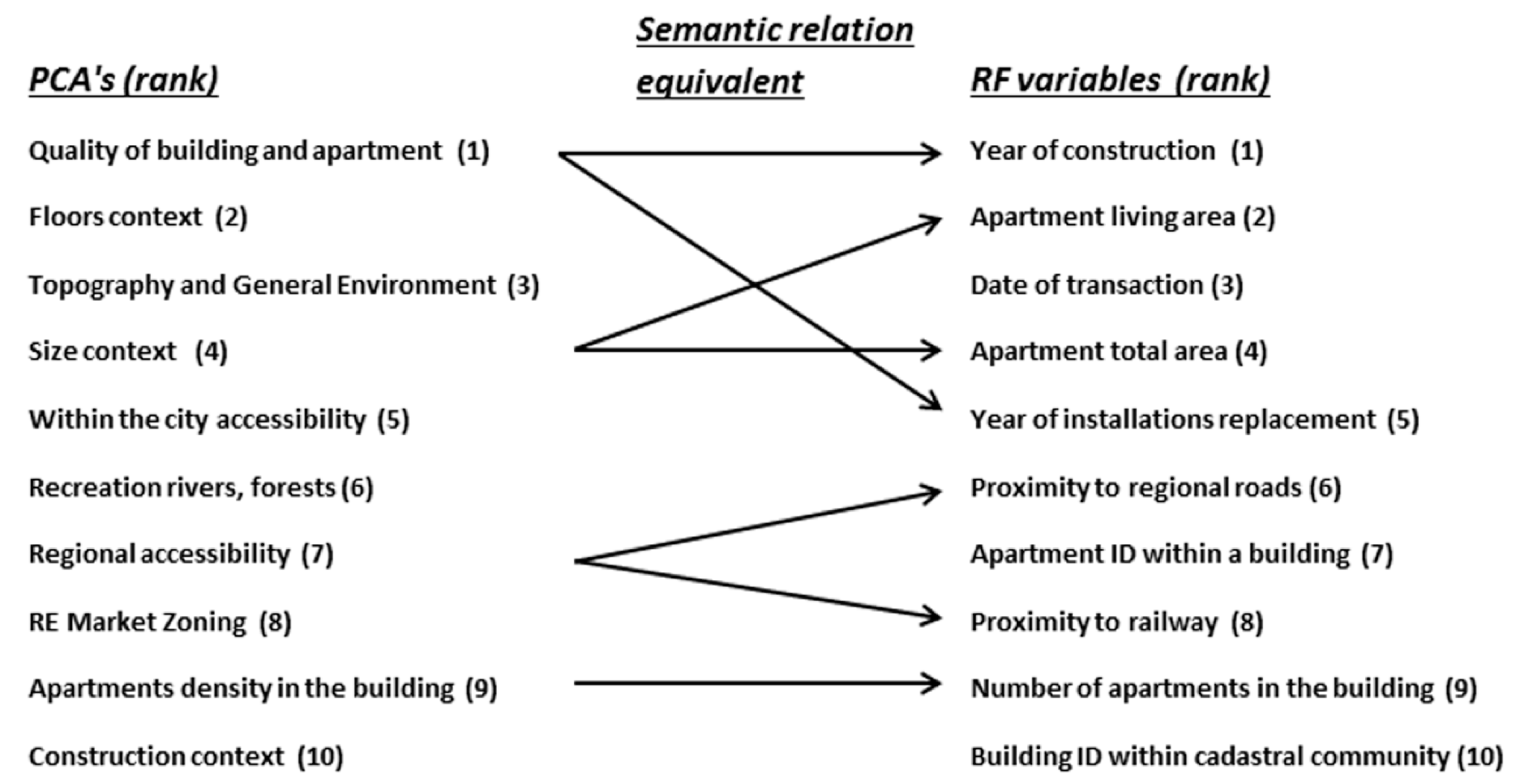 Ijgi 07 00168 g004 550