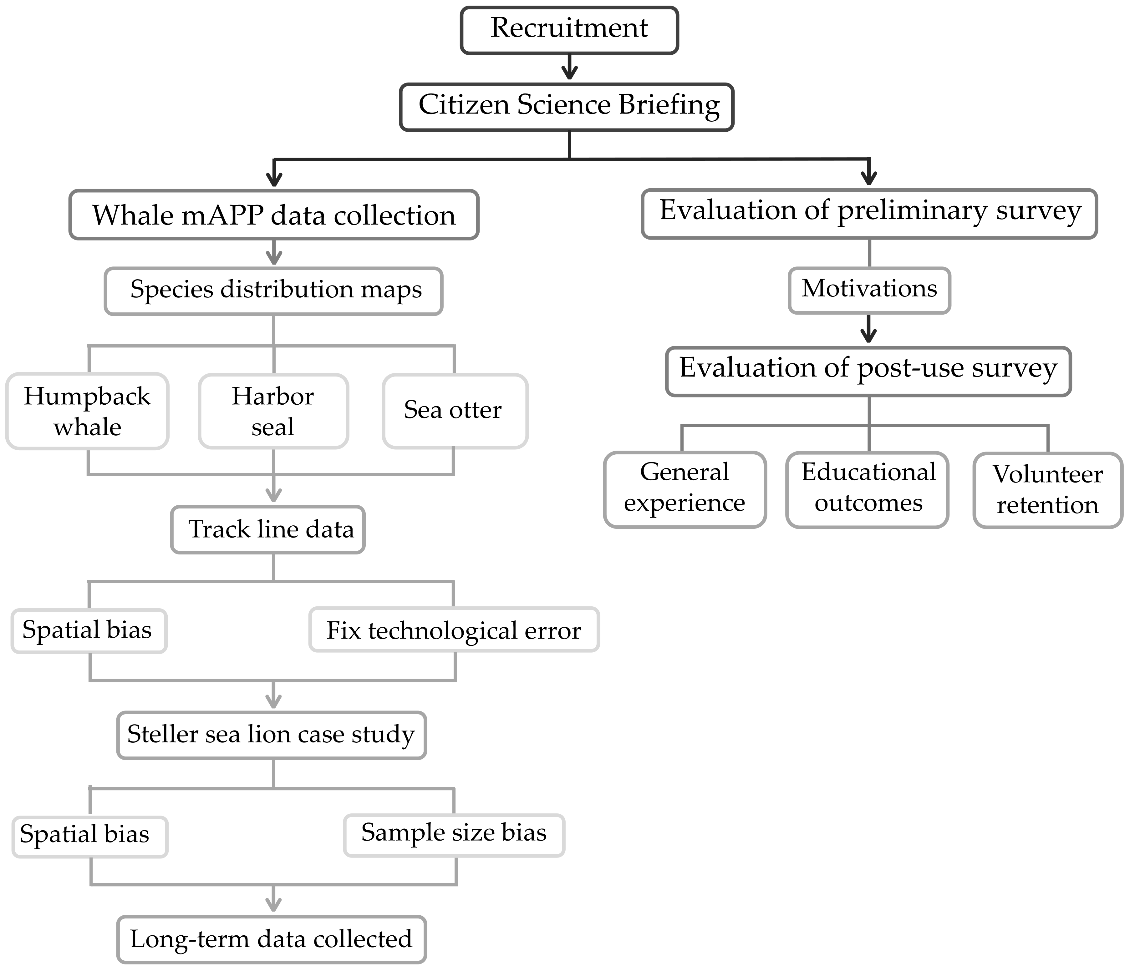 Ijgi Free Full Text Obstacles And Opportunitie!   s Of Using A - ijgi 07 00169 g002