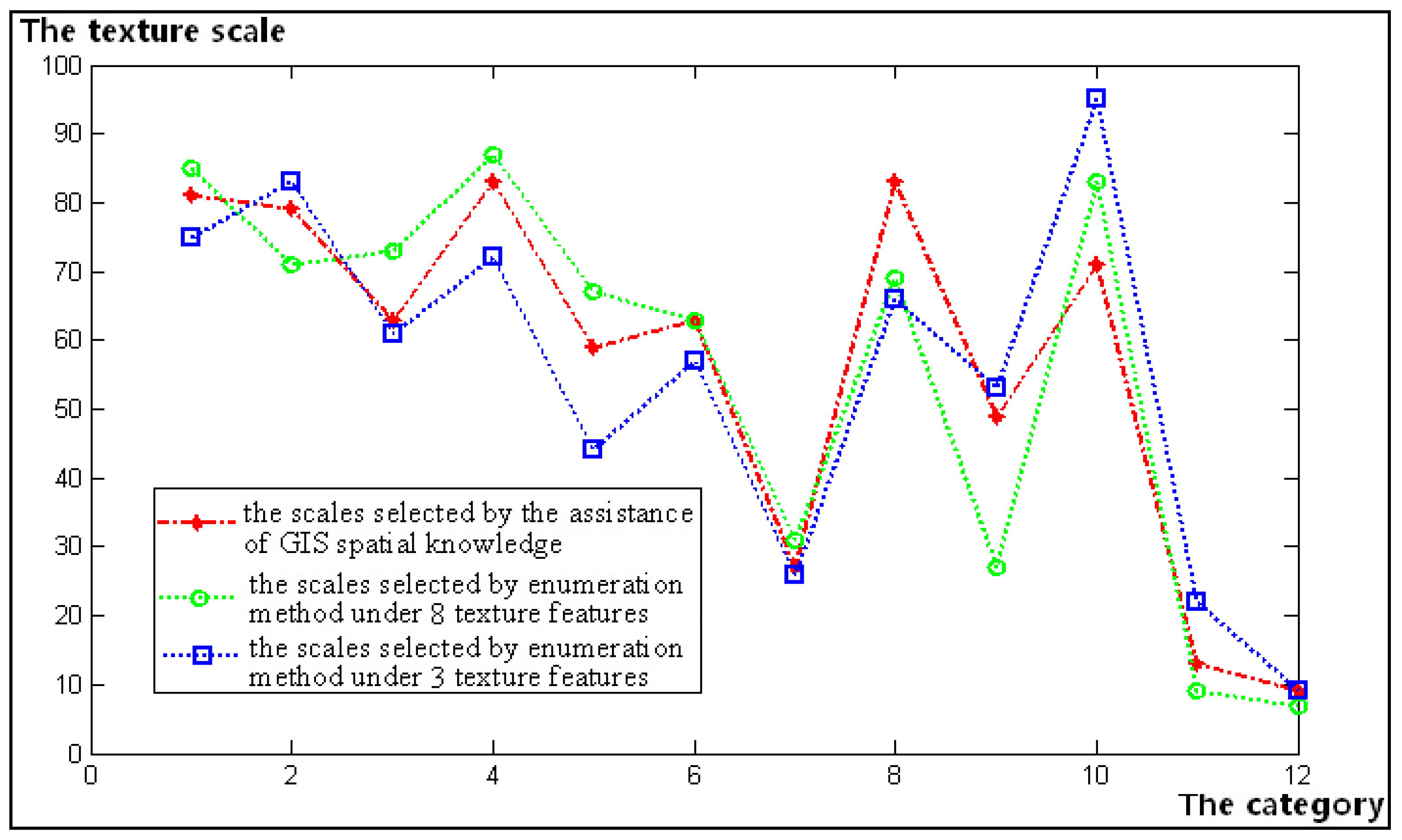 Ijgi 07 00175 g011