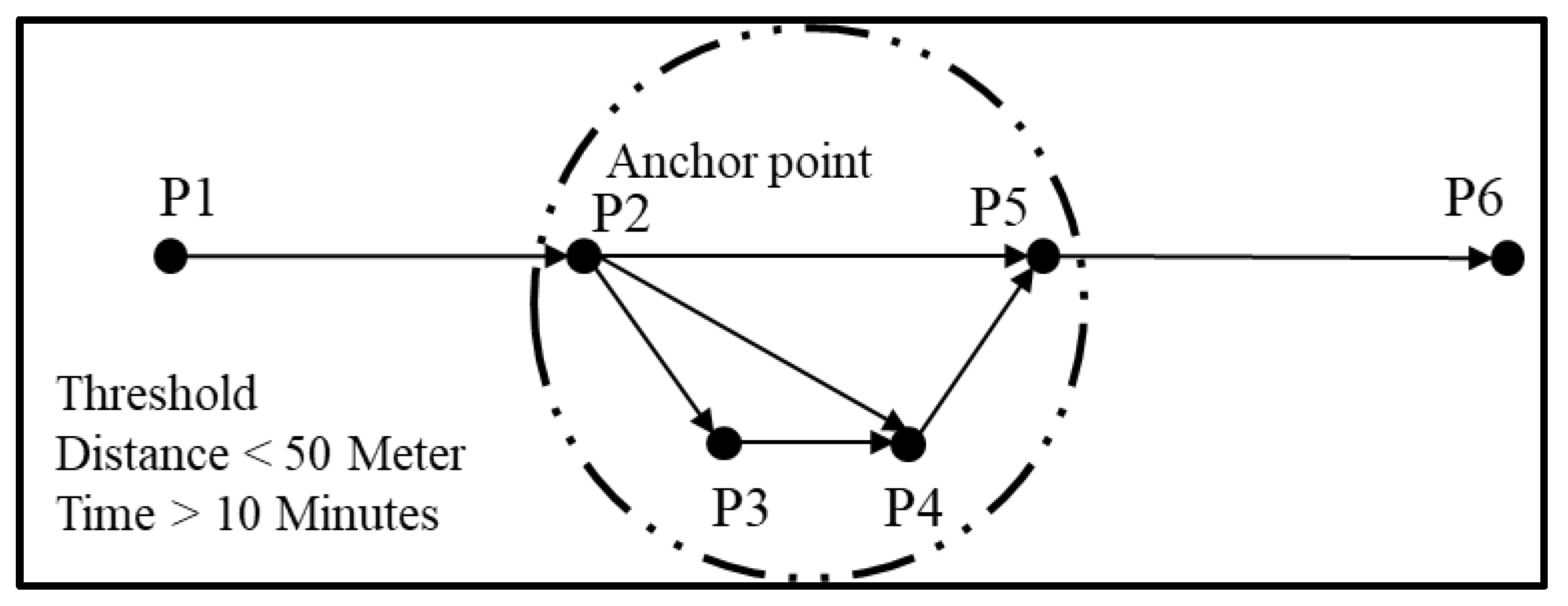 Ijgi 07 00177 g005